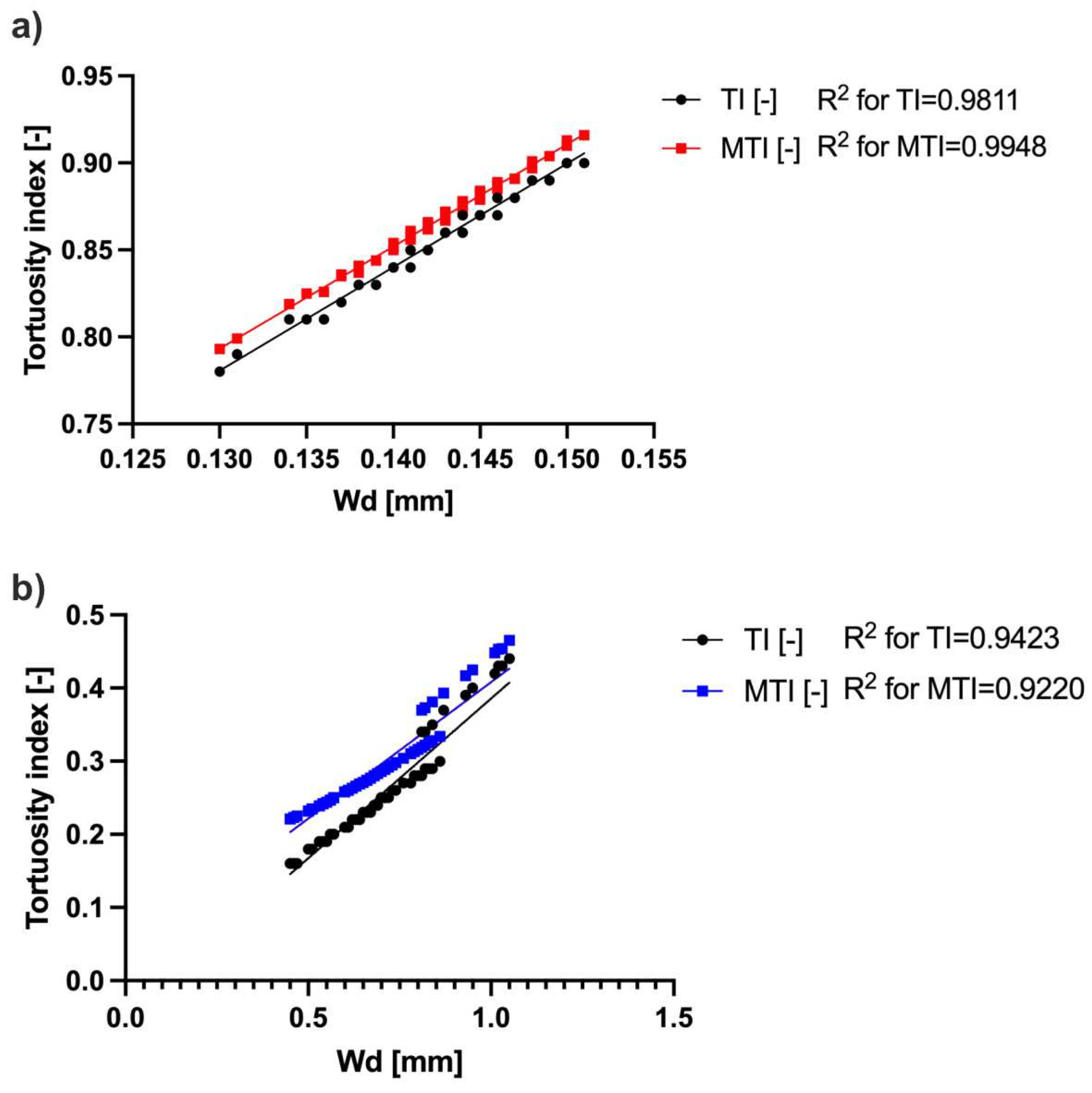 Applsci 14 02600 g008