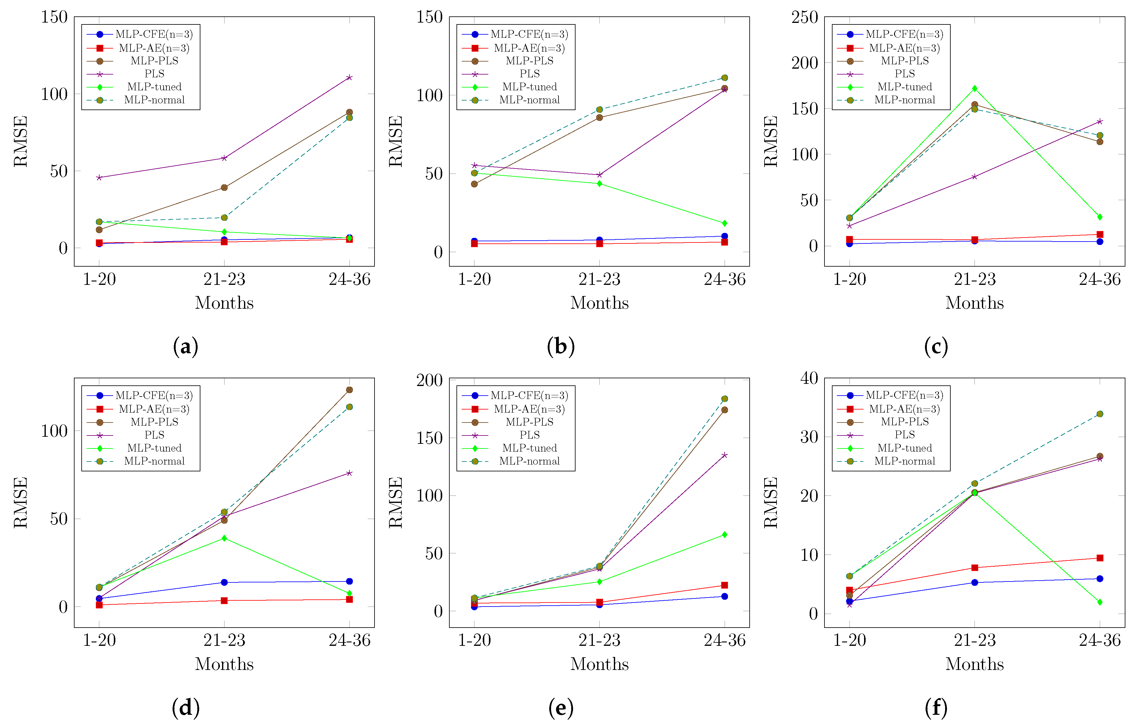 Applsci 14 02604 g005