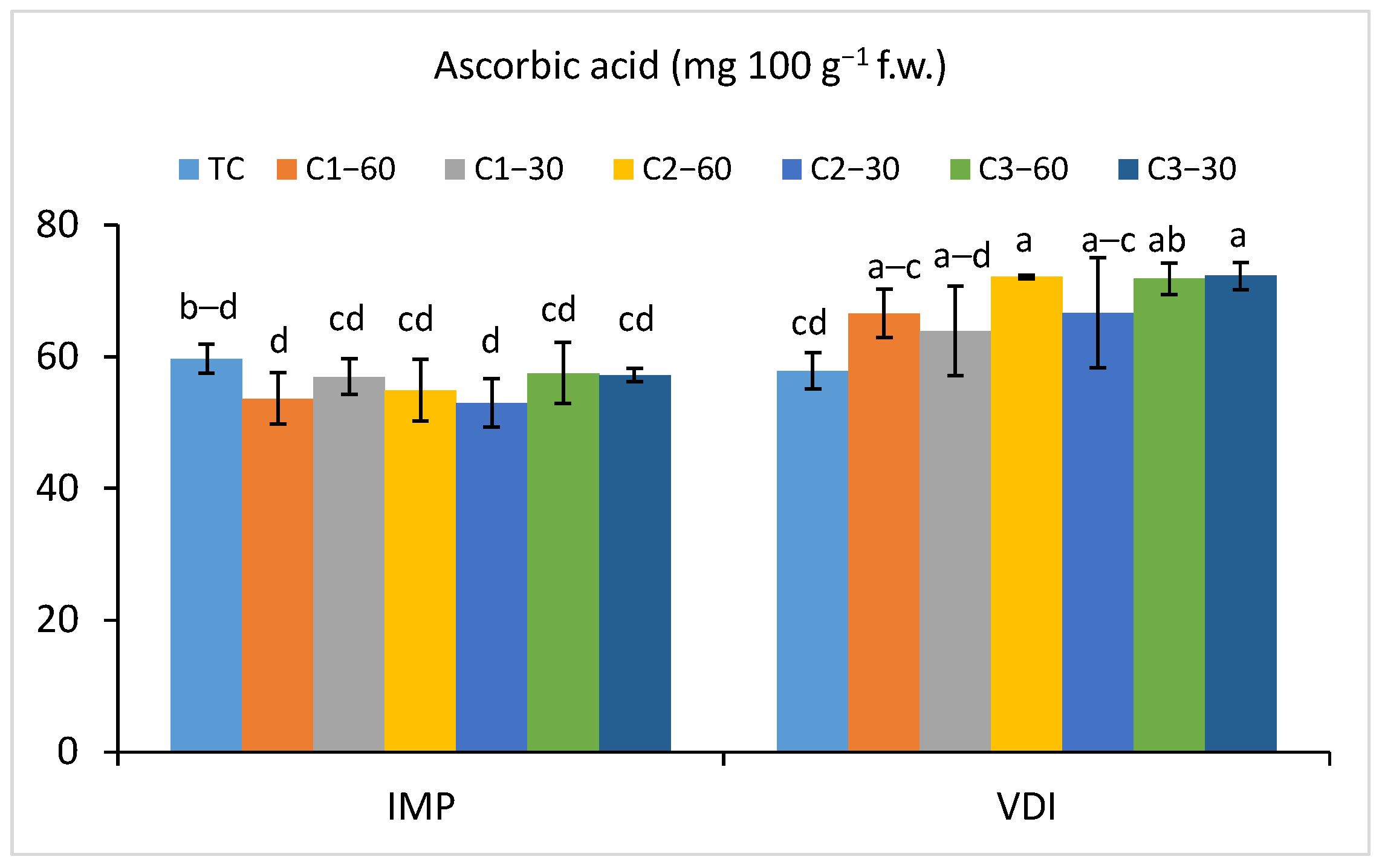 Applsci 14 02606 g004