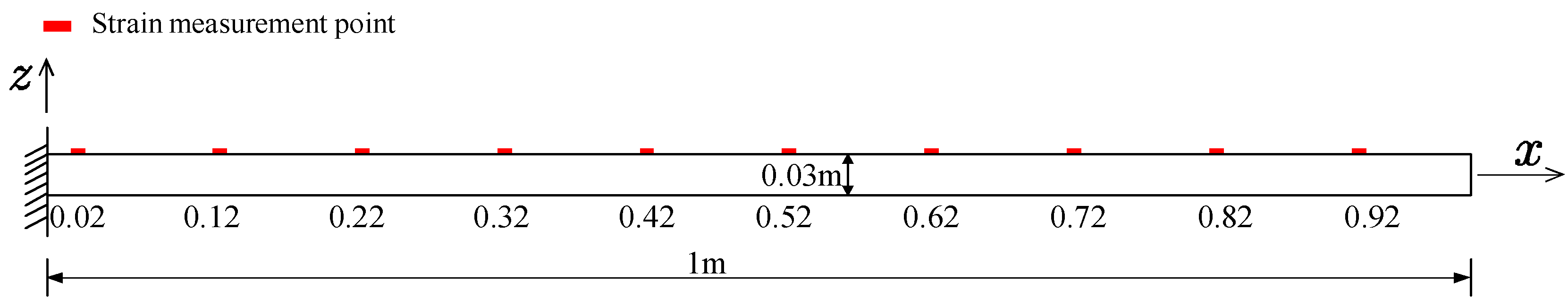 Applsci 14 02615 g005