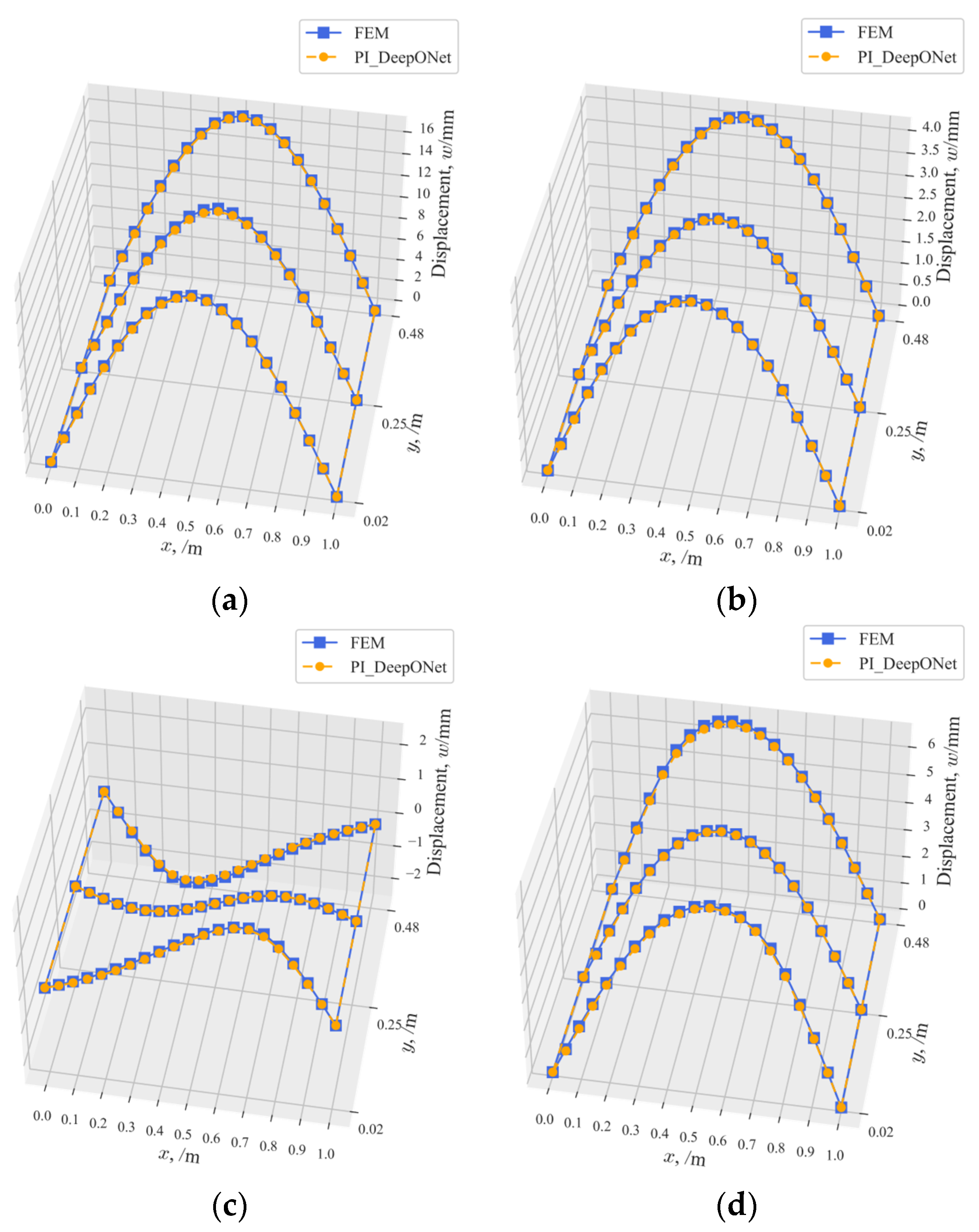 Applsci 14 02615 g018