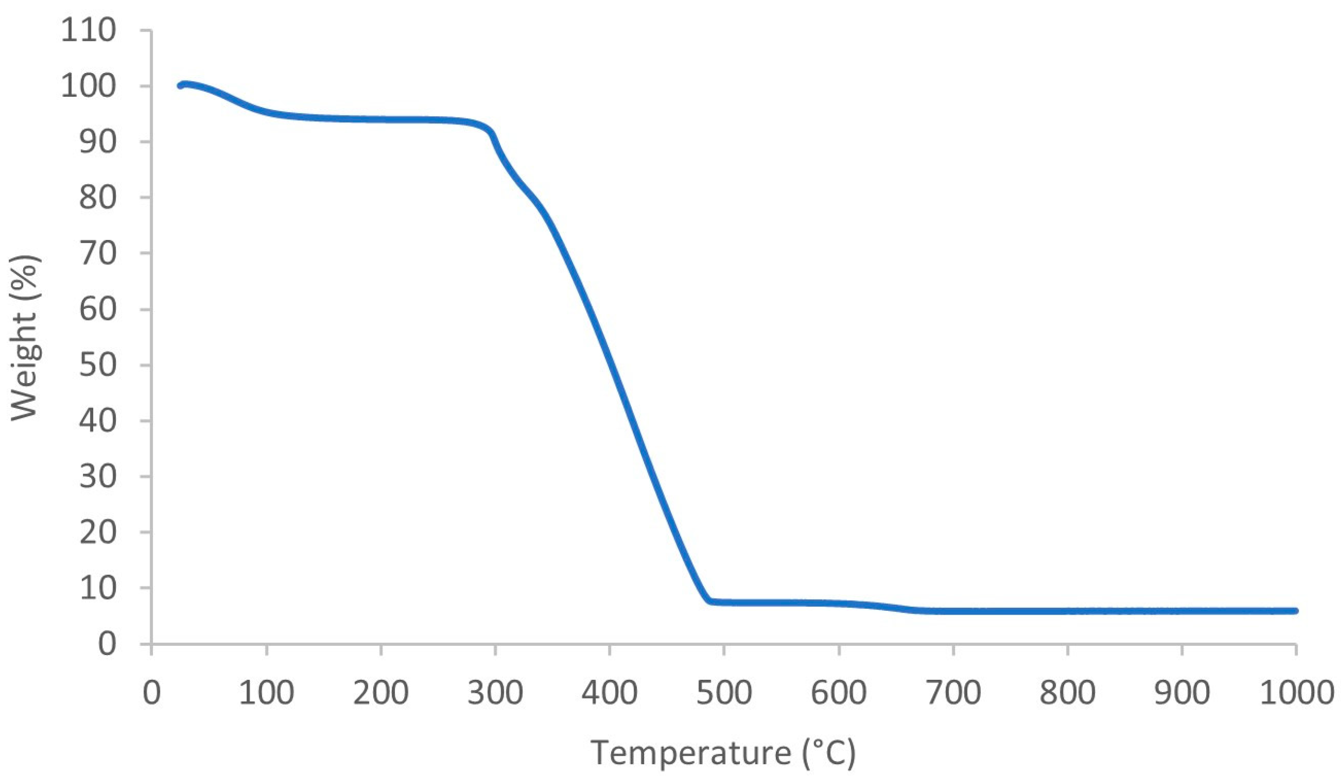 Applsci 14 02616 g004