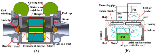Research Progress of Enhanced Thermal Evacuation and Cooling