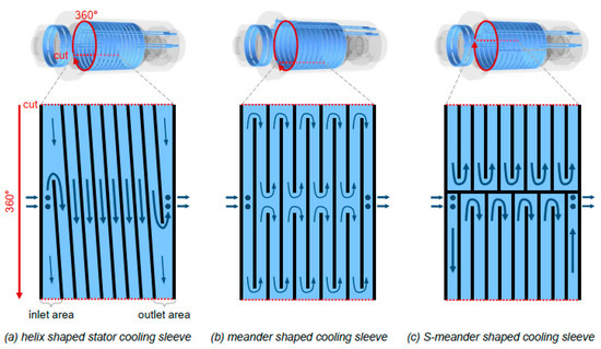 Research Progress of Enhanced Thermal Evacuation and Cooling