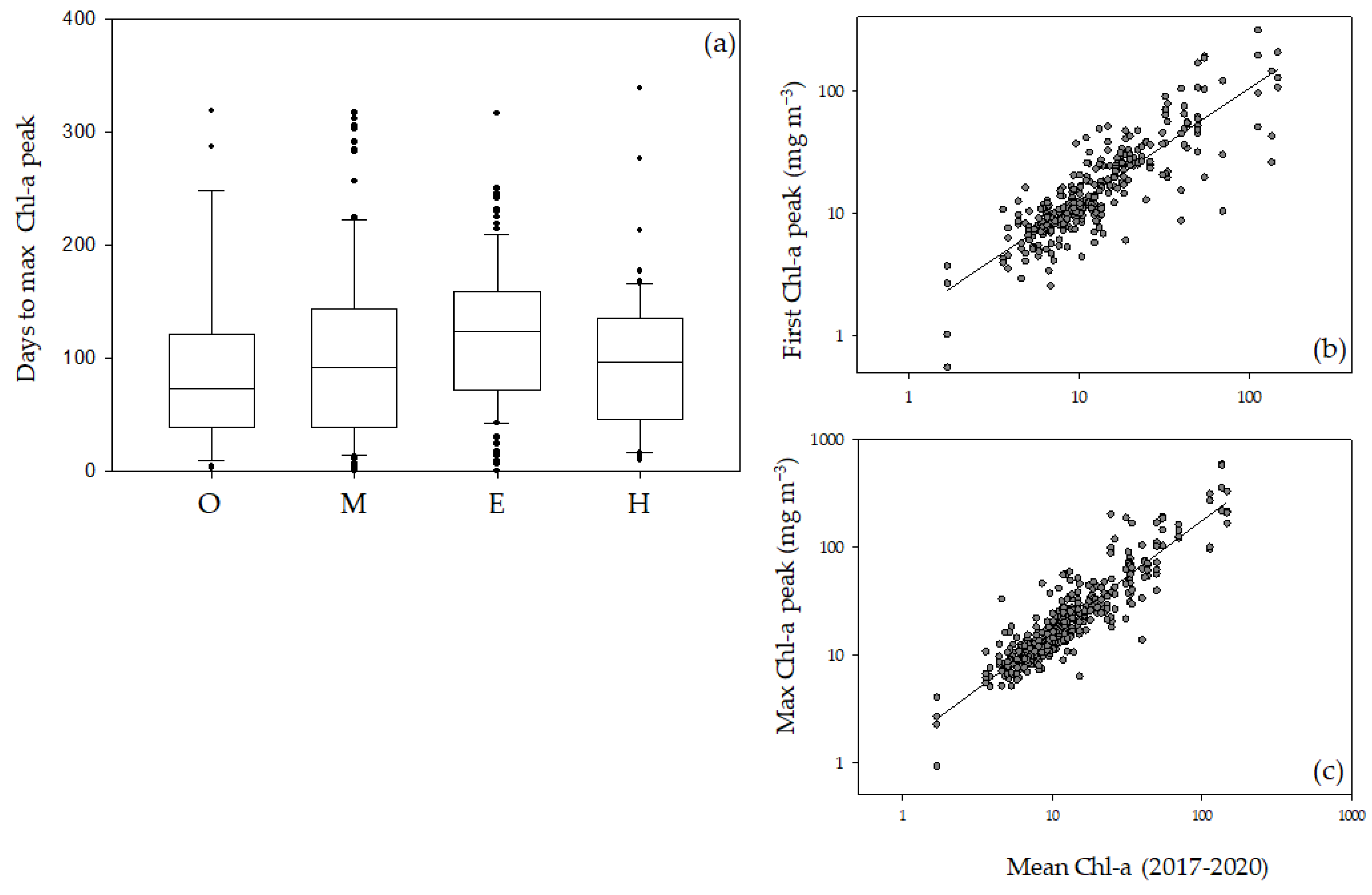 Applsci 14 02626 g008