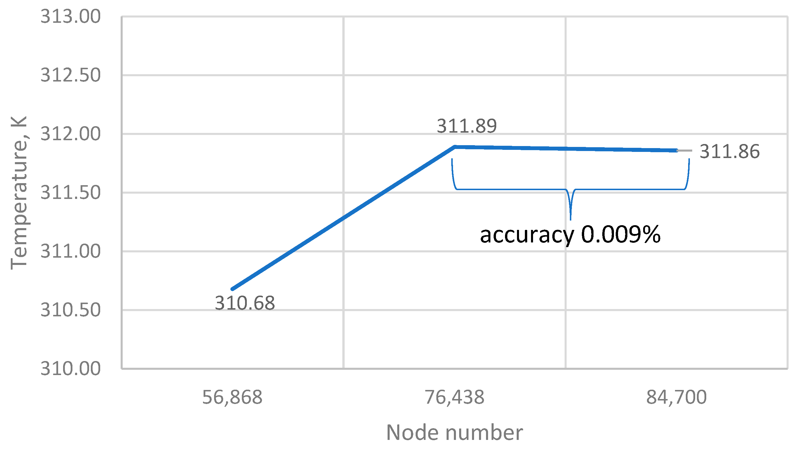 Applsci 14 02629 g004