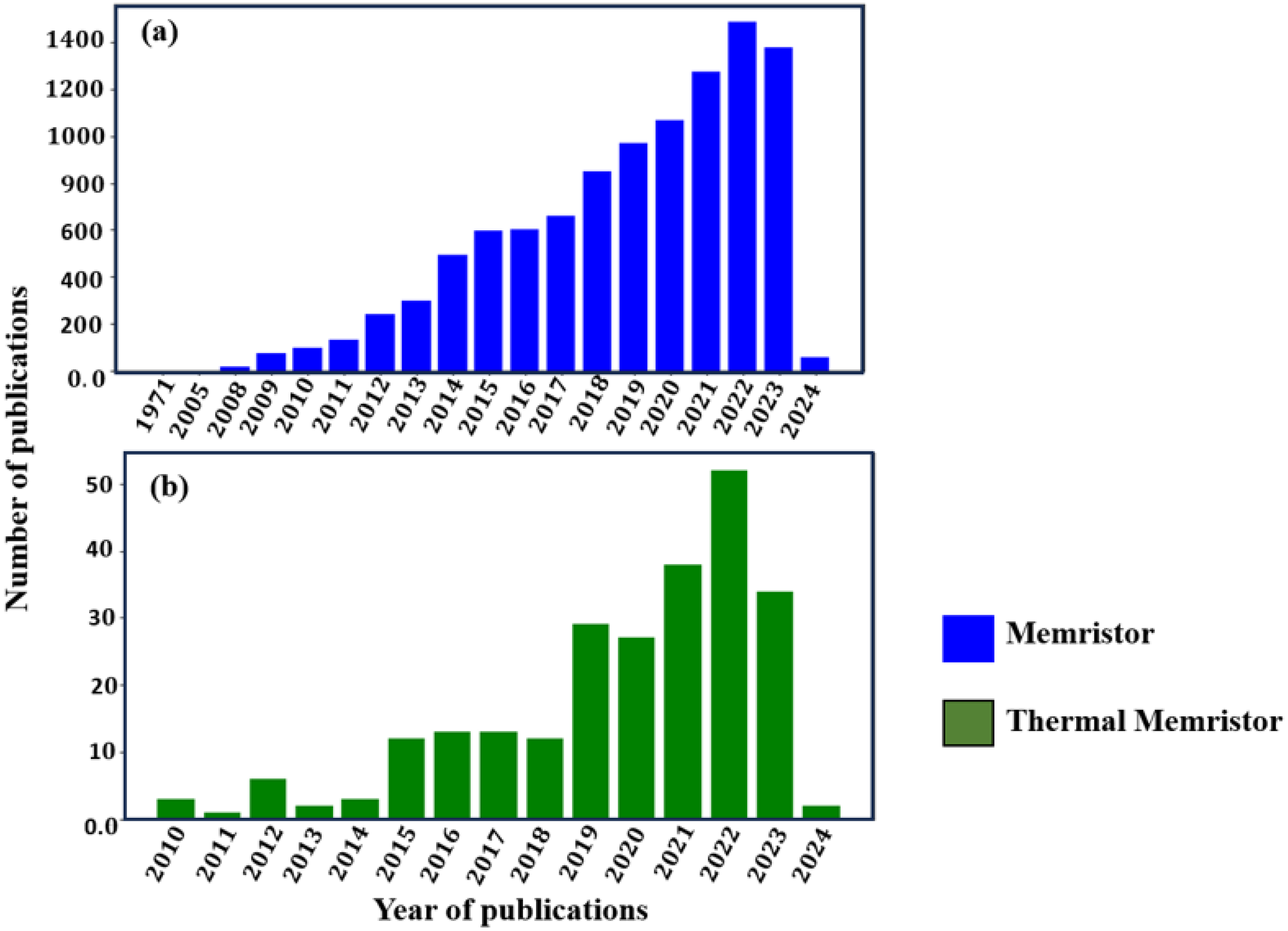 Applsci 14 02633 g001