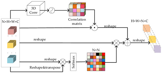 Multi-Scale Cross-Attention Fusion Network Based on Image Super-Resolution