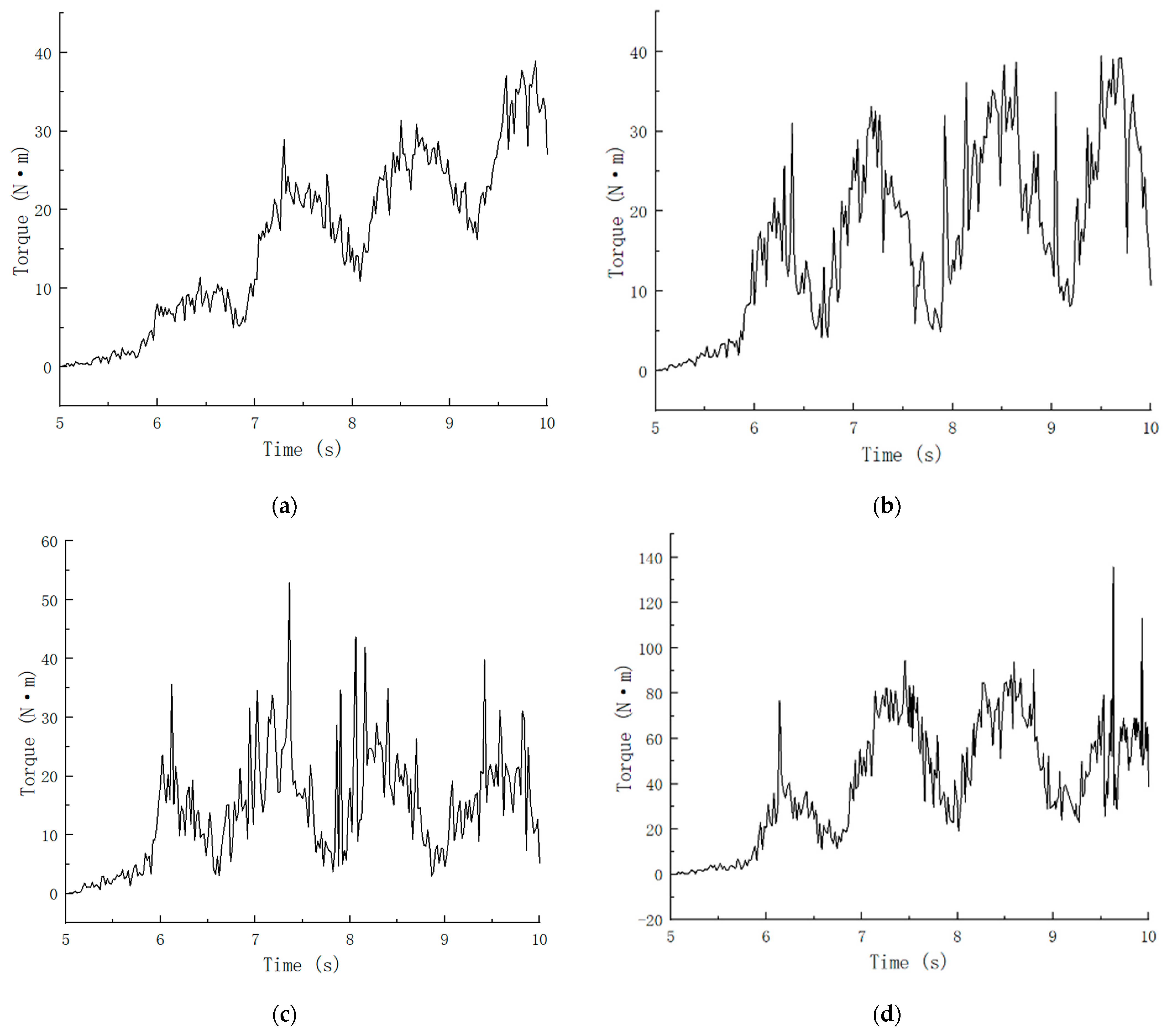 Applsci 14 02642 g010