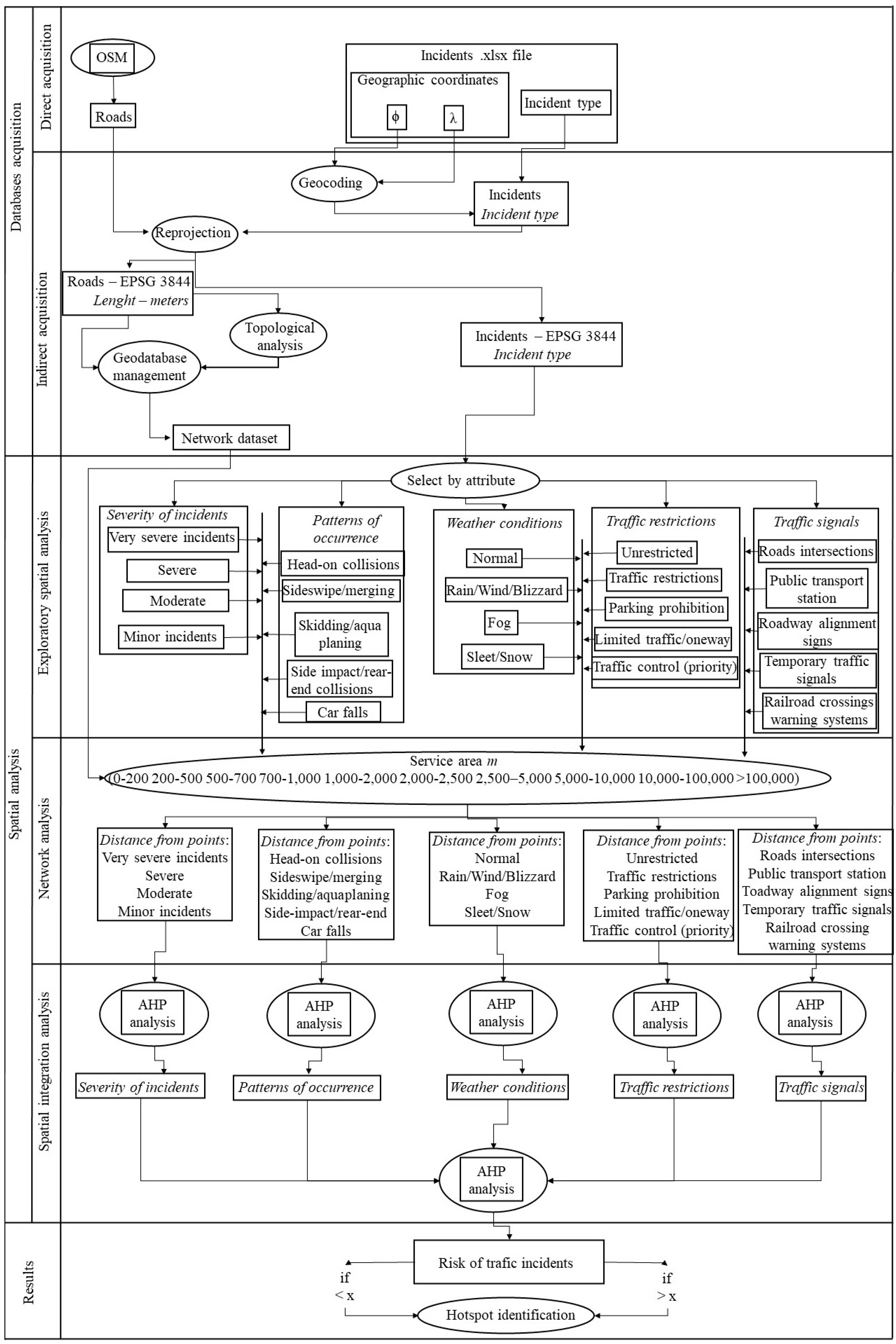 Applsci 14 02643 g001