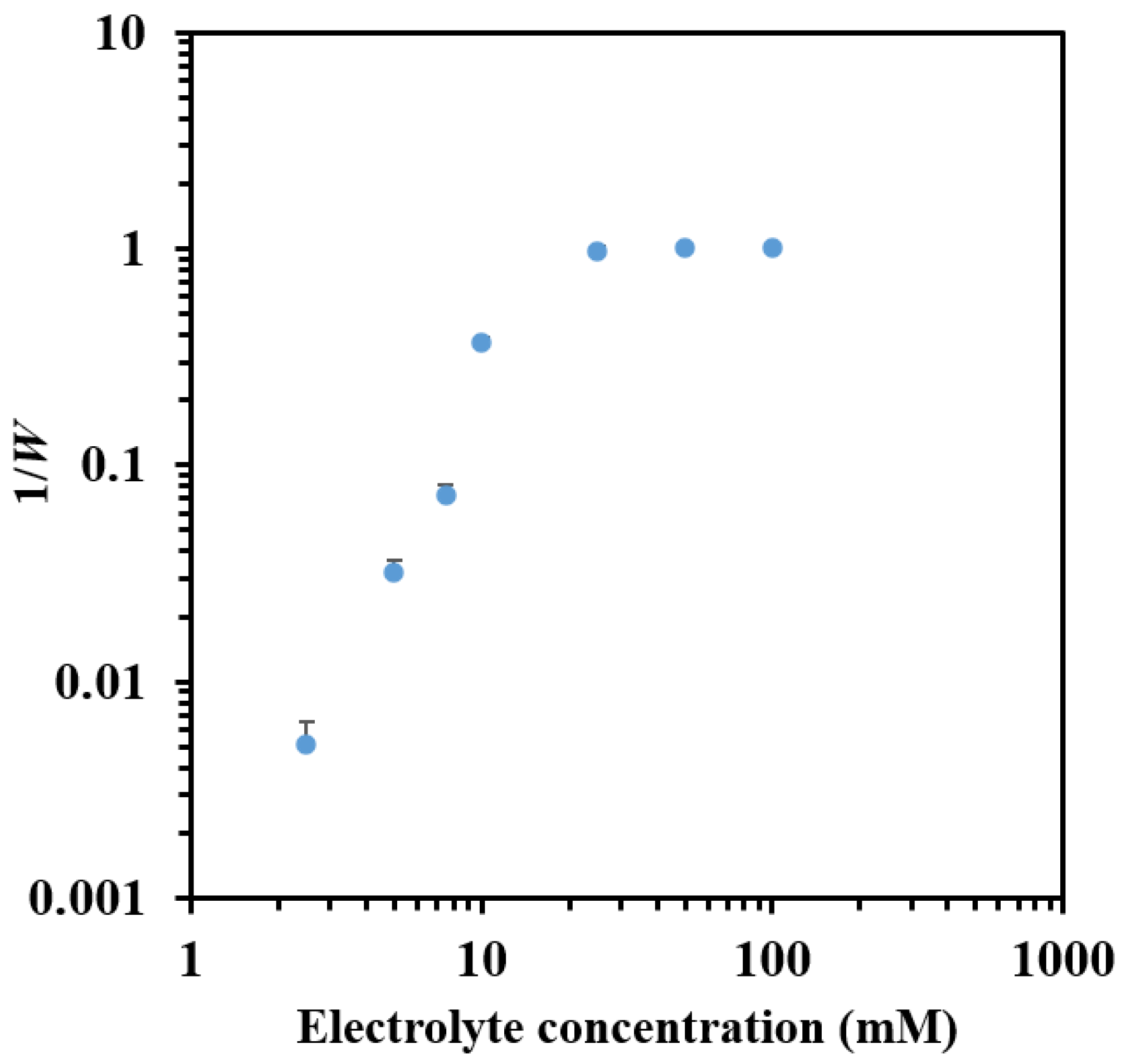Applsci 14 02645 g005