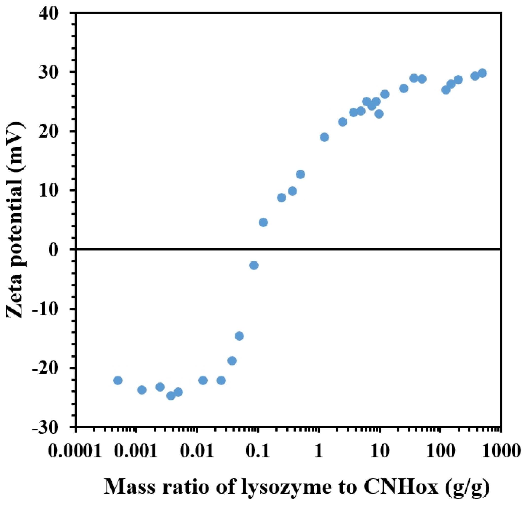 Applsci 14 02645 g006