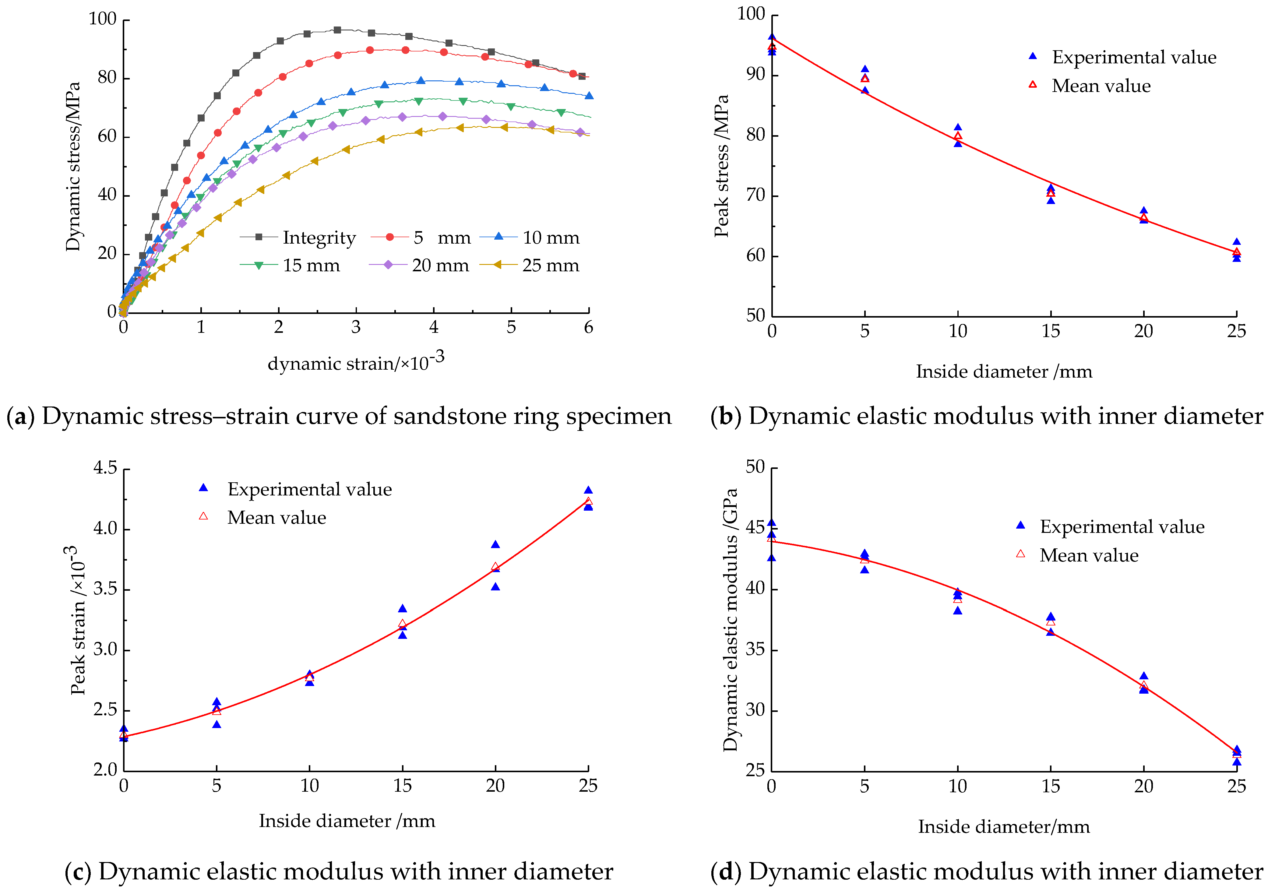 Applsci 14 02646 g005