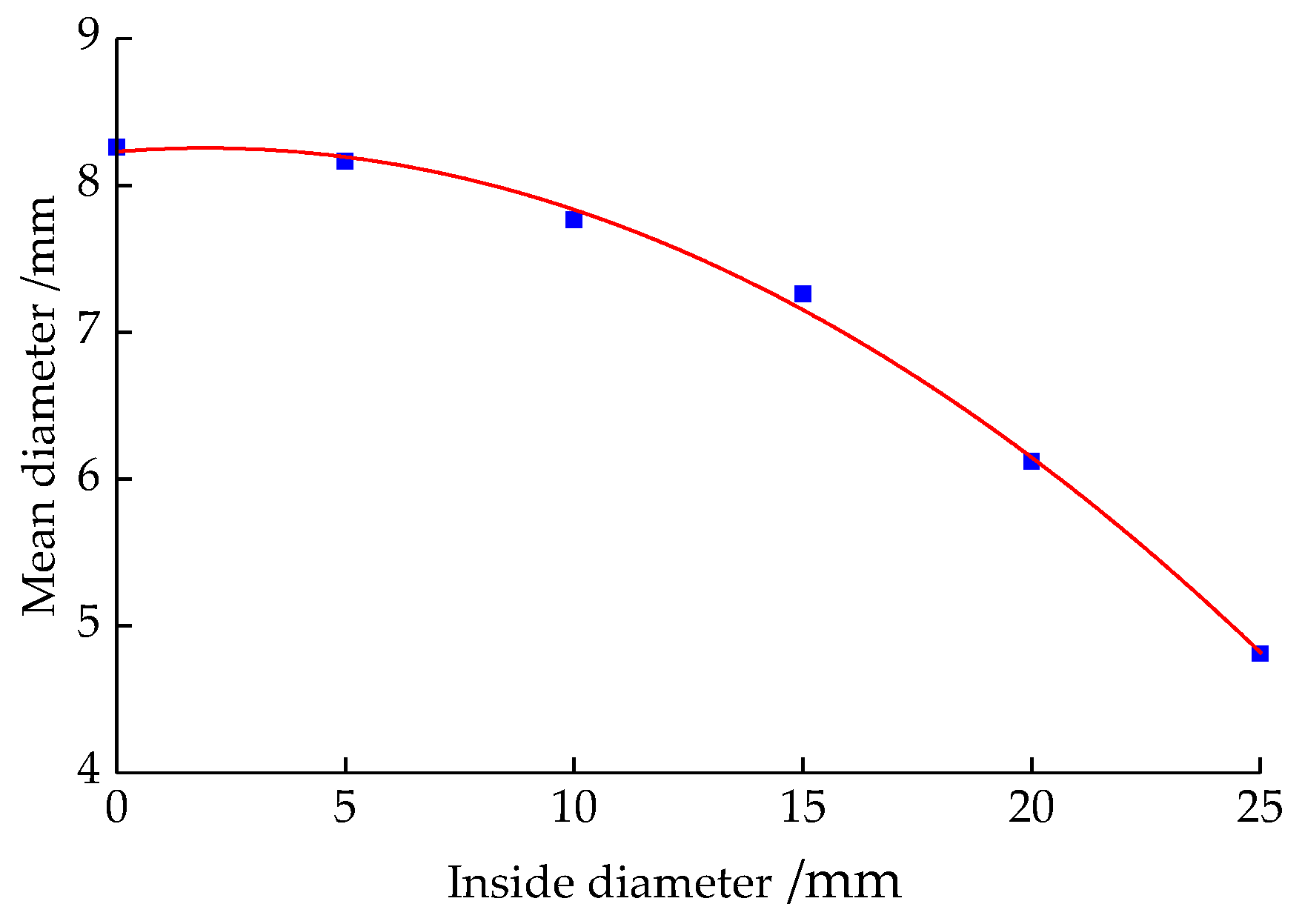Applsci 14 02646 g007