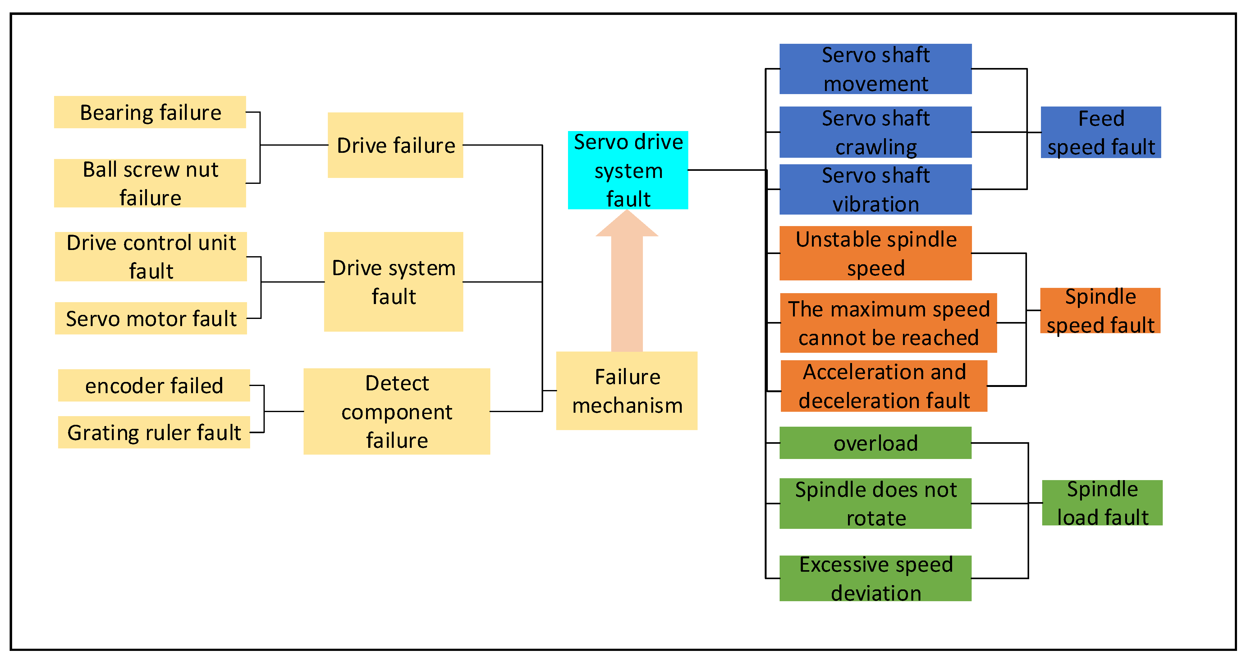 Applsci 14 02656 g004