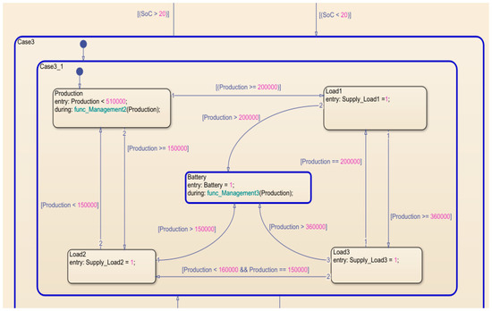Energy Management Strategy for DC Micro-Grid System with the Important ...