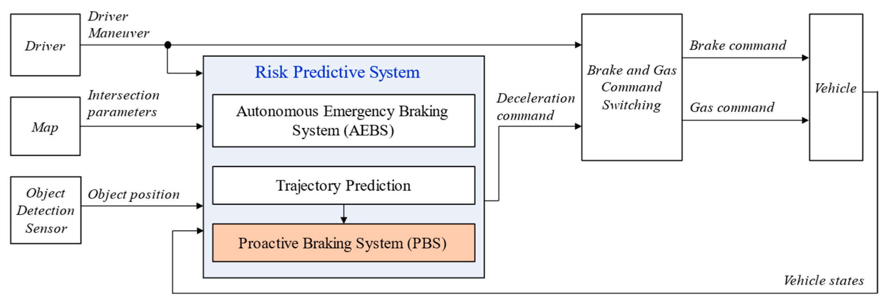 Applsci 14 02661 g002