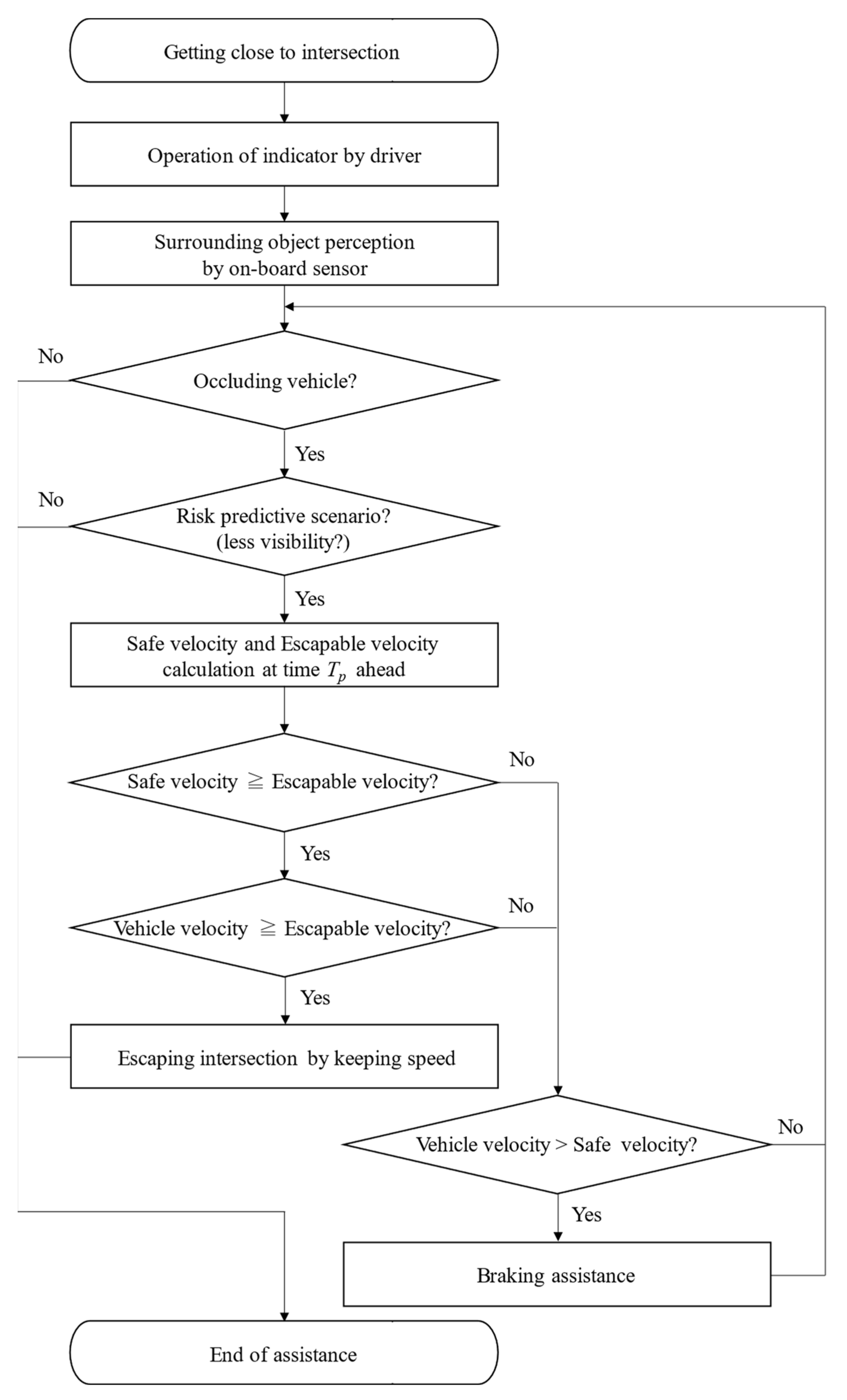 Applsci 14 02661 g007