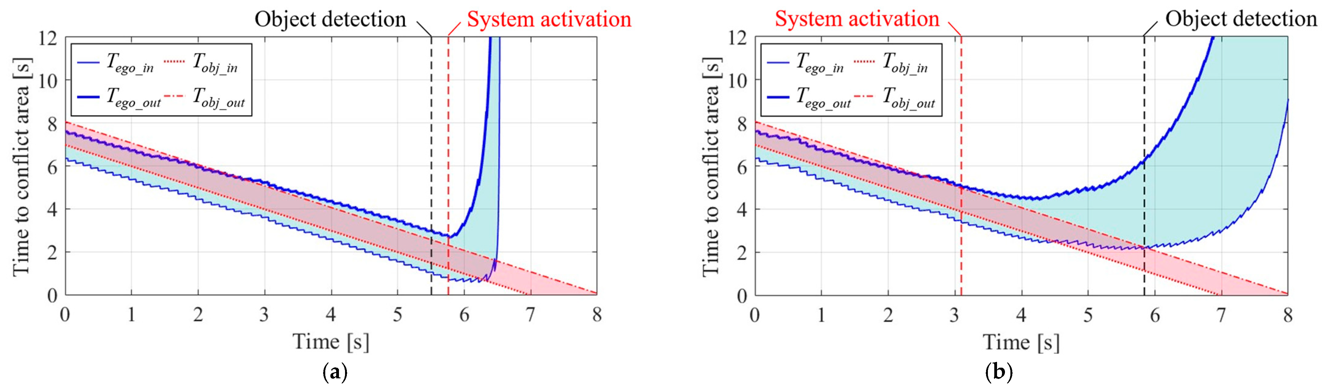 Applsci 14 02661 g014