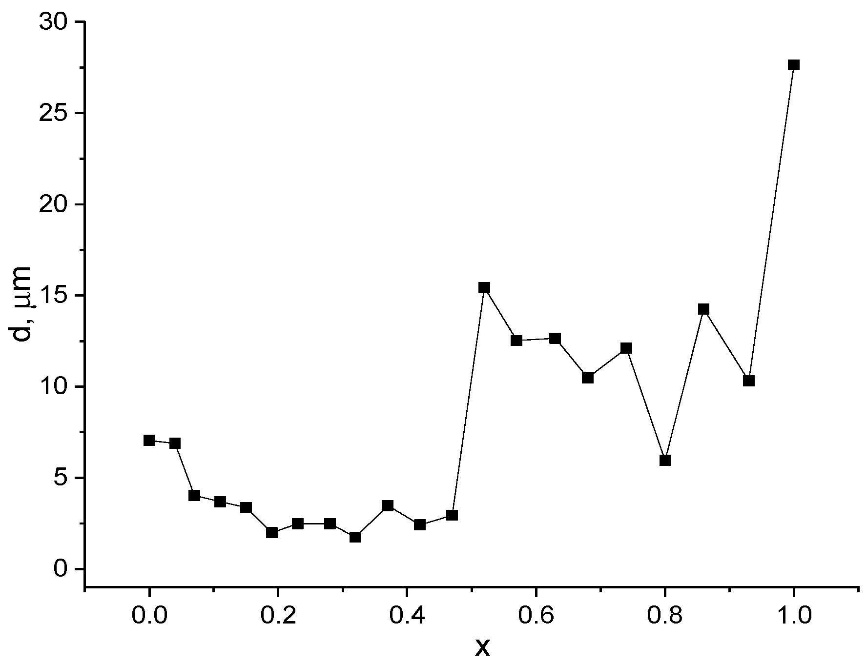 Applsci 14 02663 g008