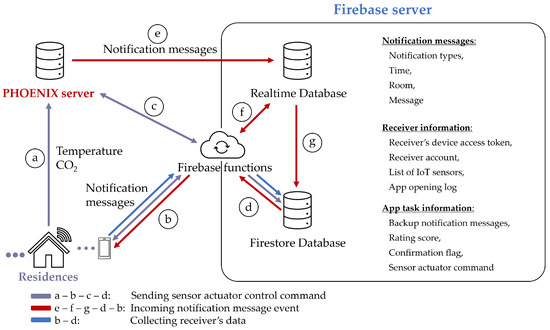 The Effects of Augmented Reality Companion on User Engagement in 