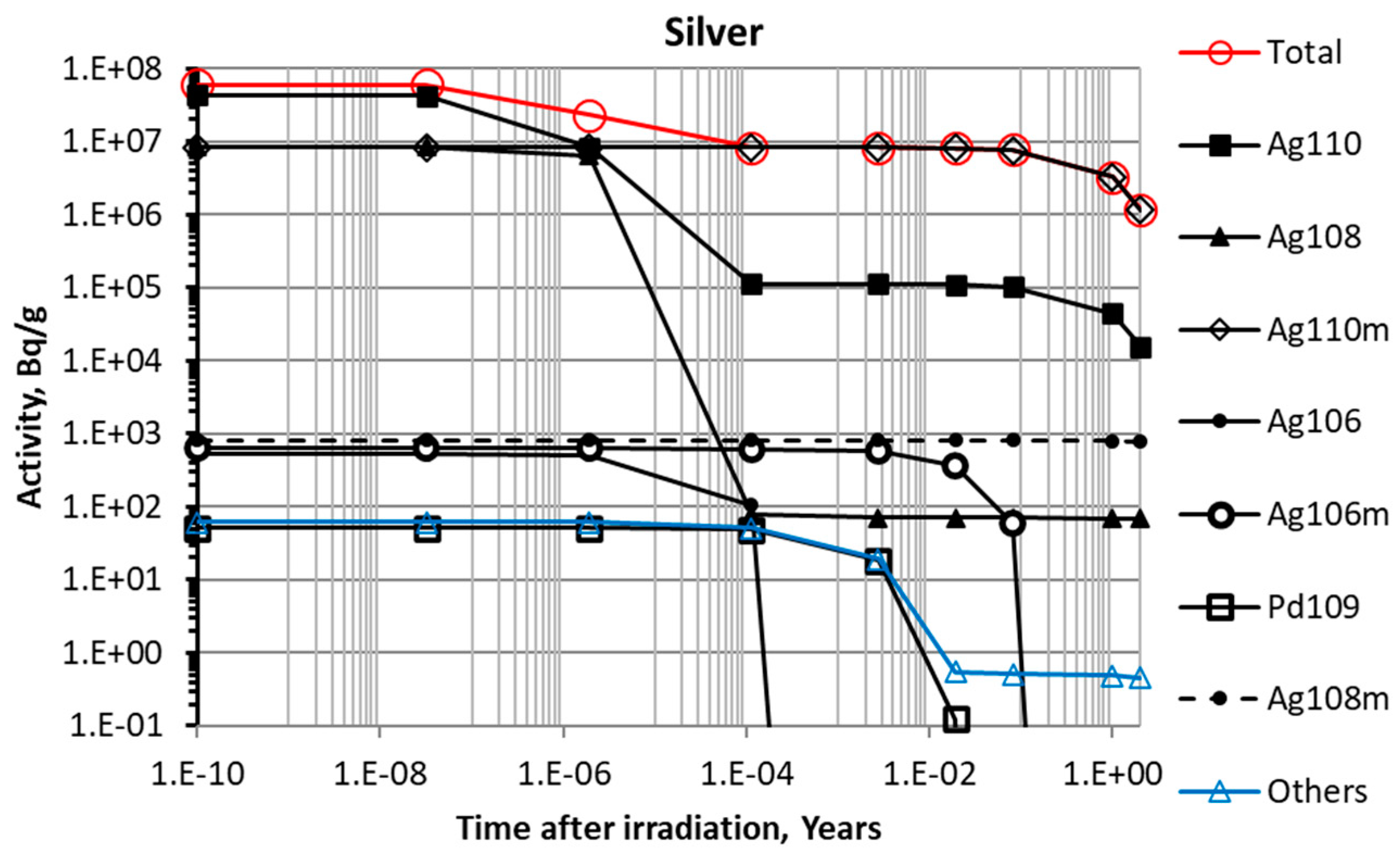 Applsci 14 02674 g006