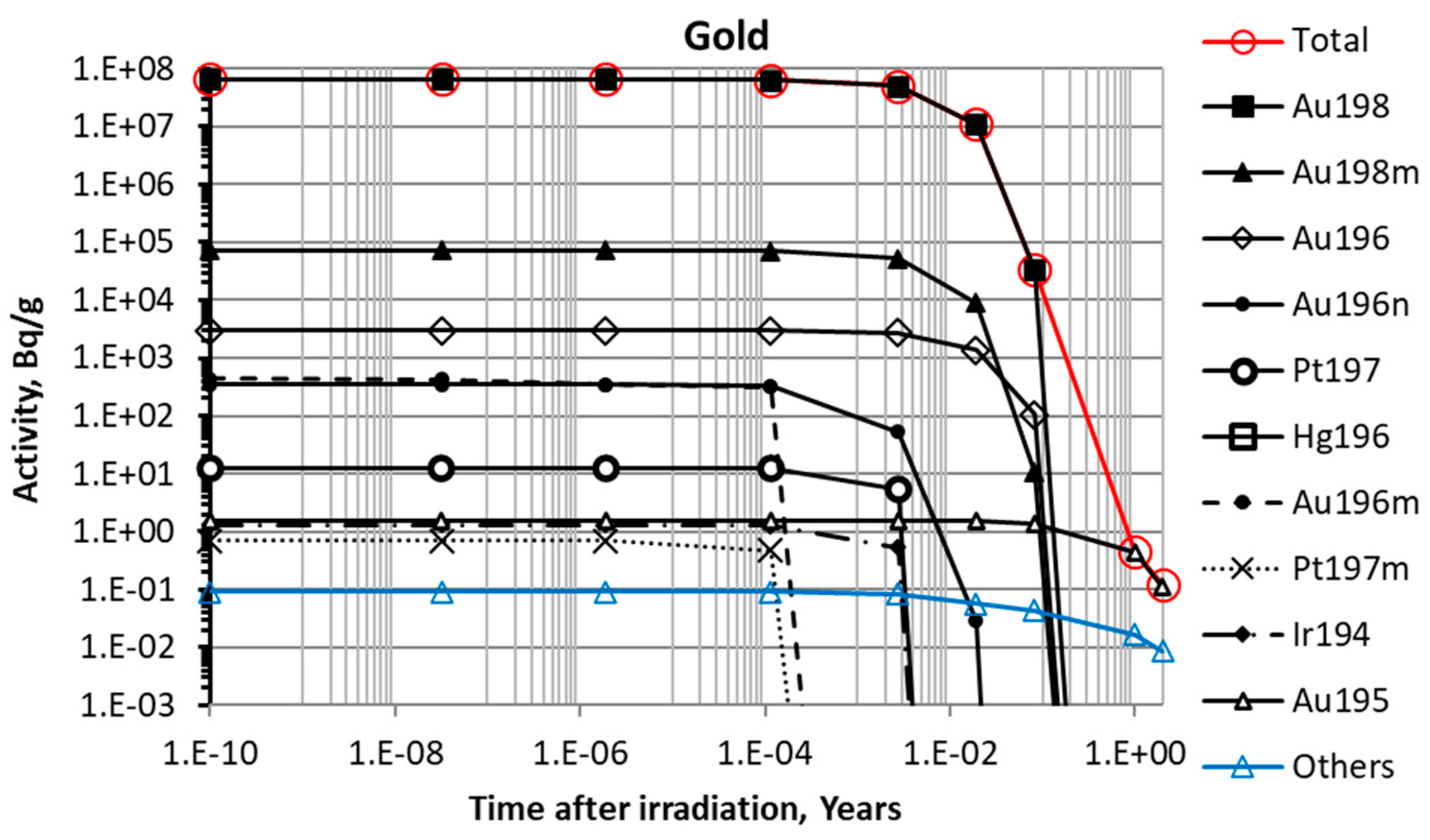 Applsci 14 02674 g007