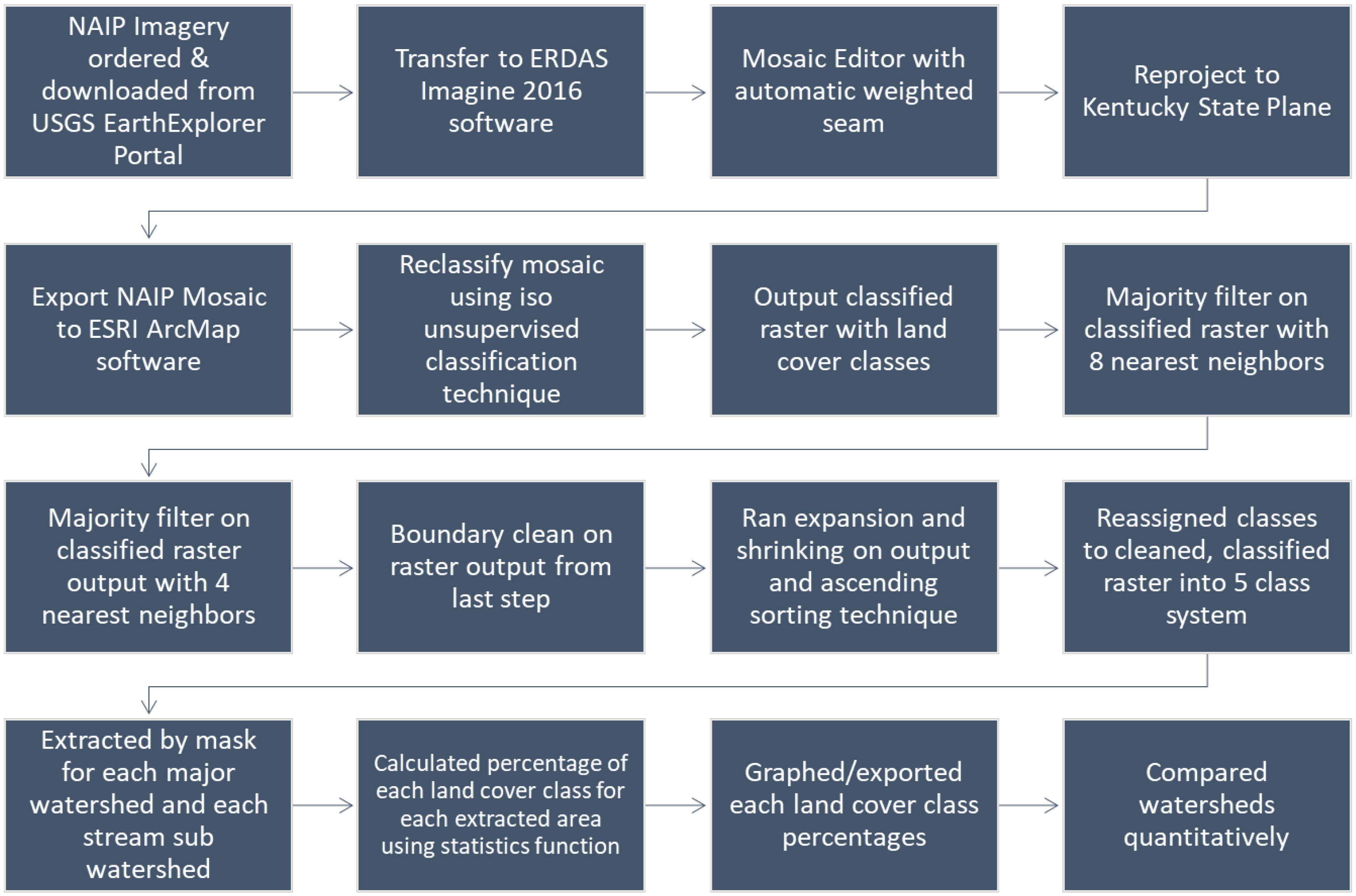 Applsci 14 02679 g003