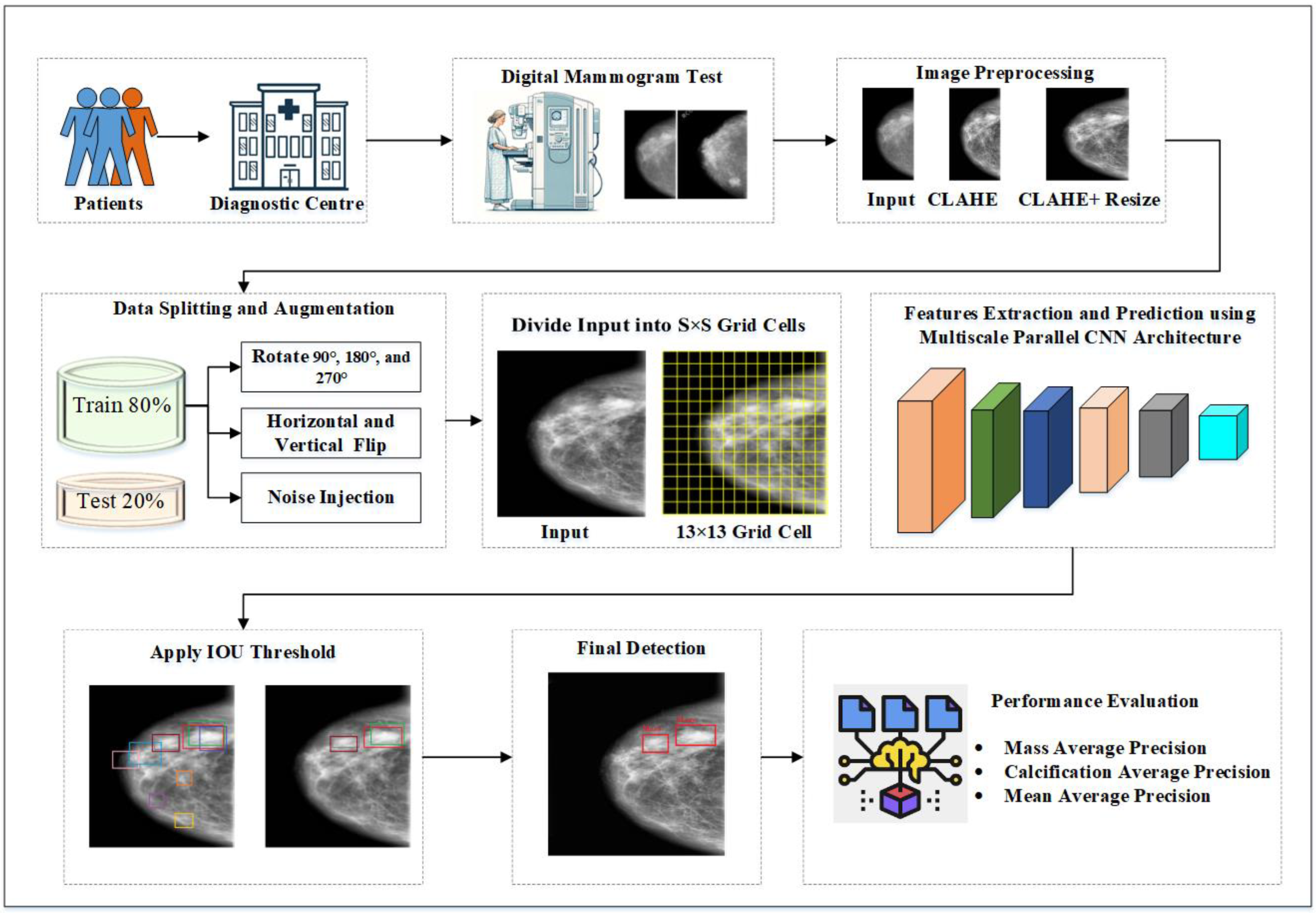 Applsci 14 02680 g002