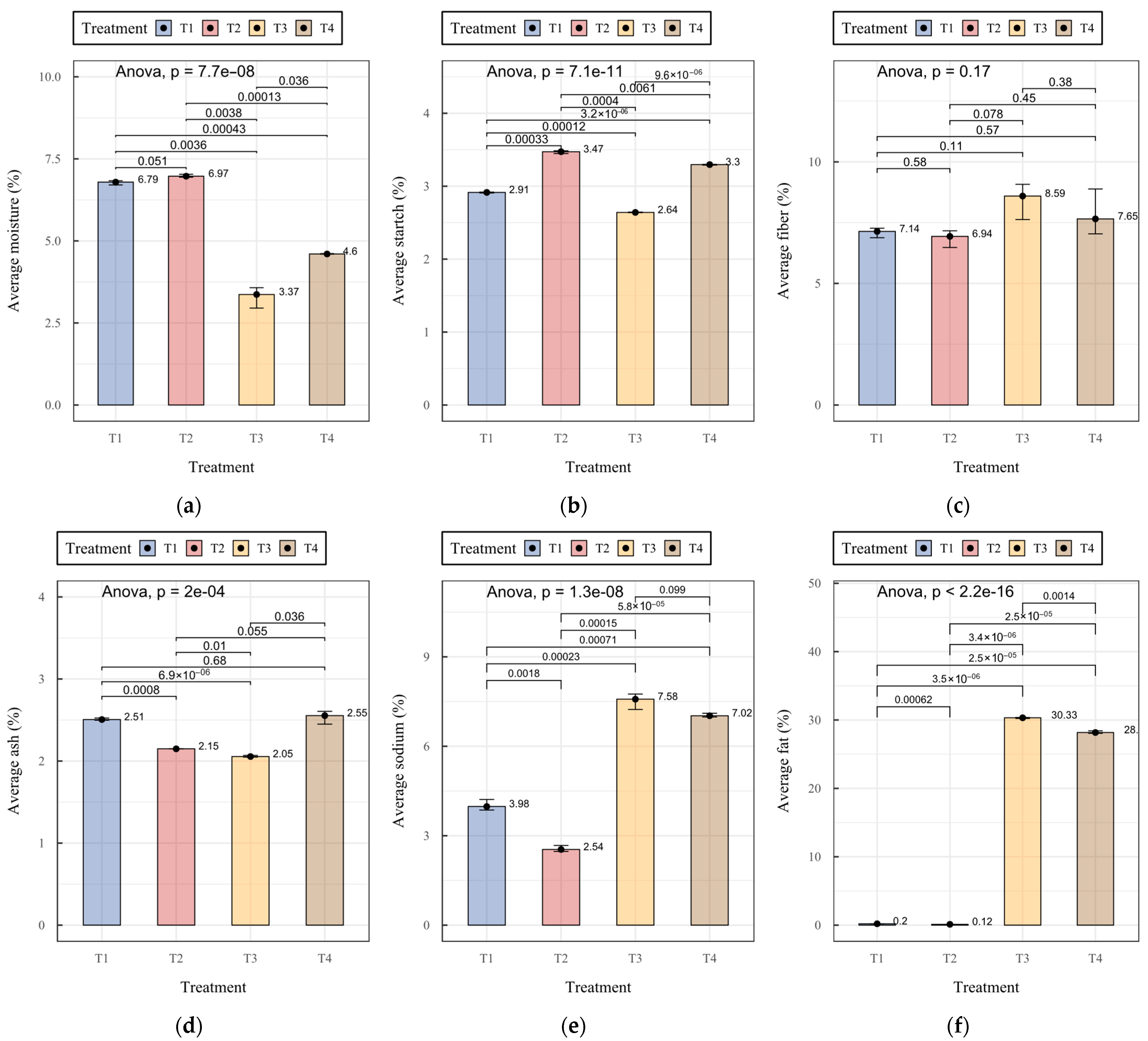 Applsci 14 02682 g005