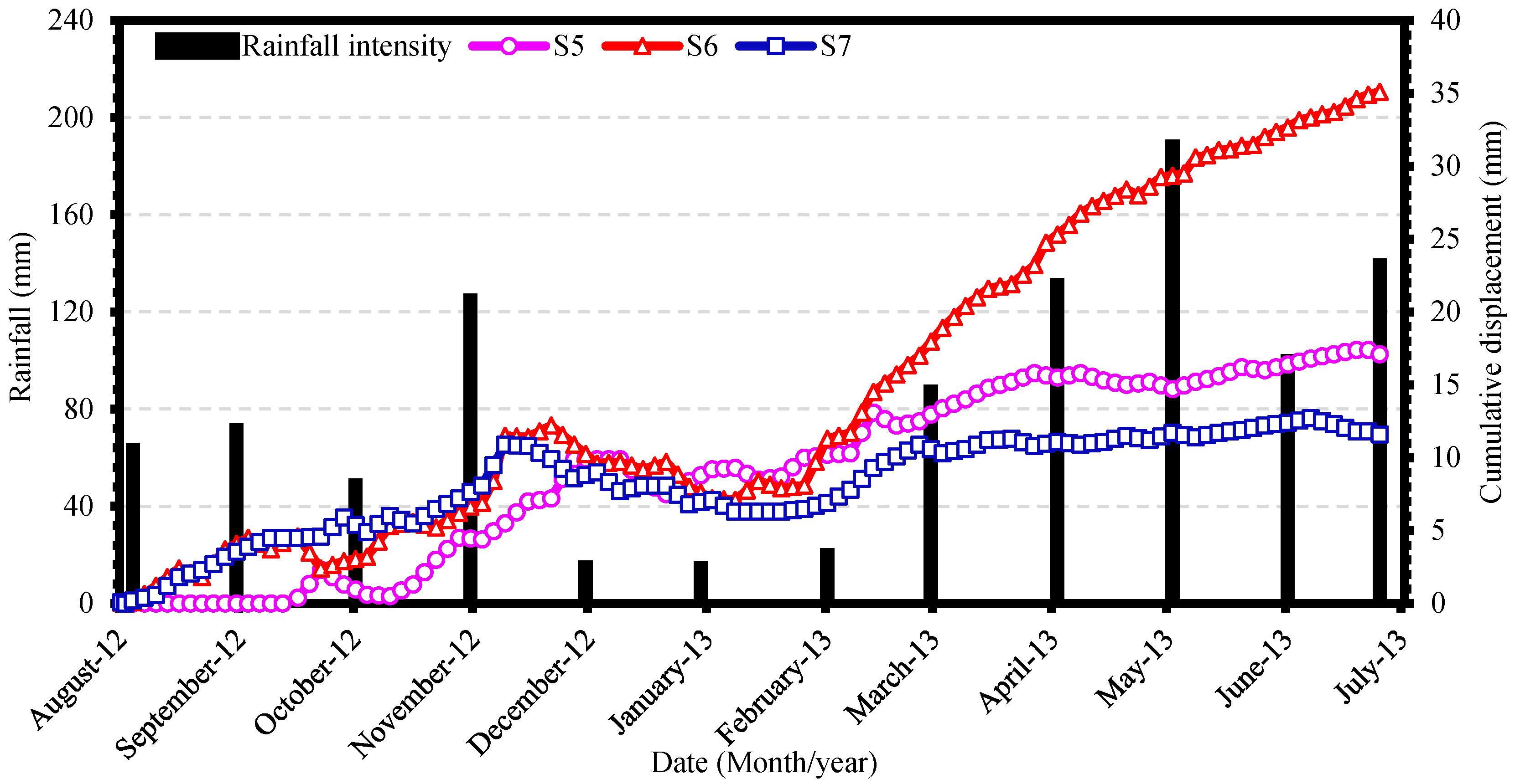 Applsci 14 02683 g007
