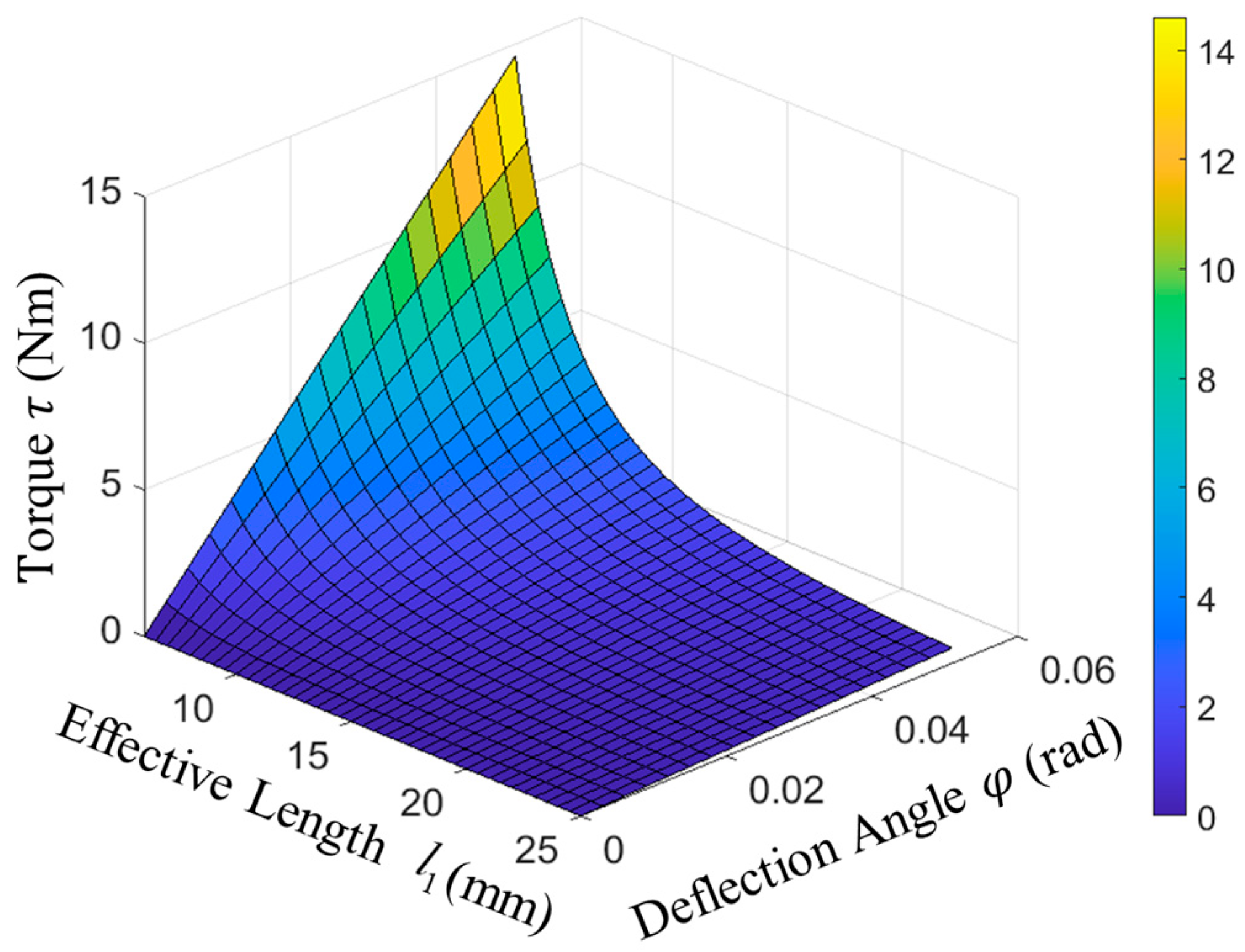 Applsci 14 02685 g007