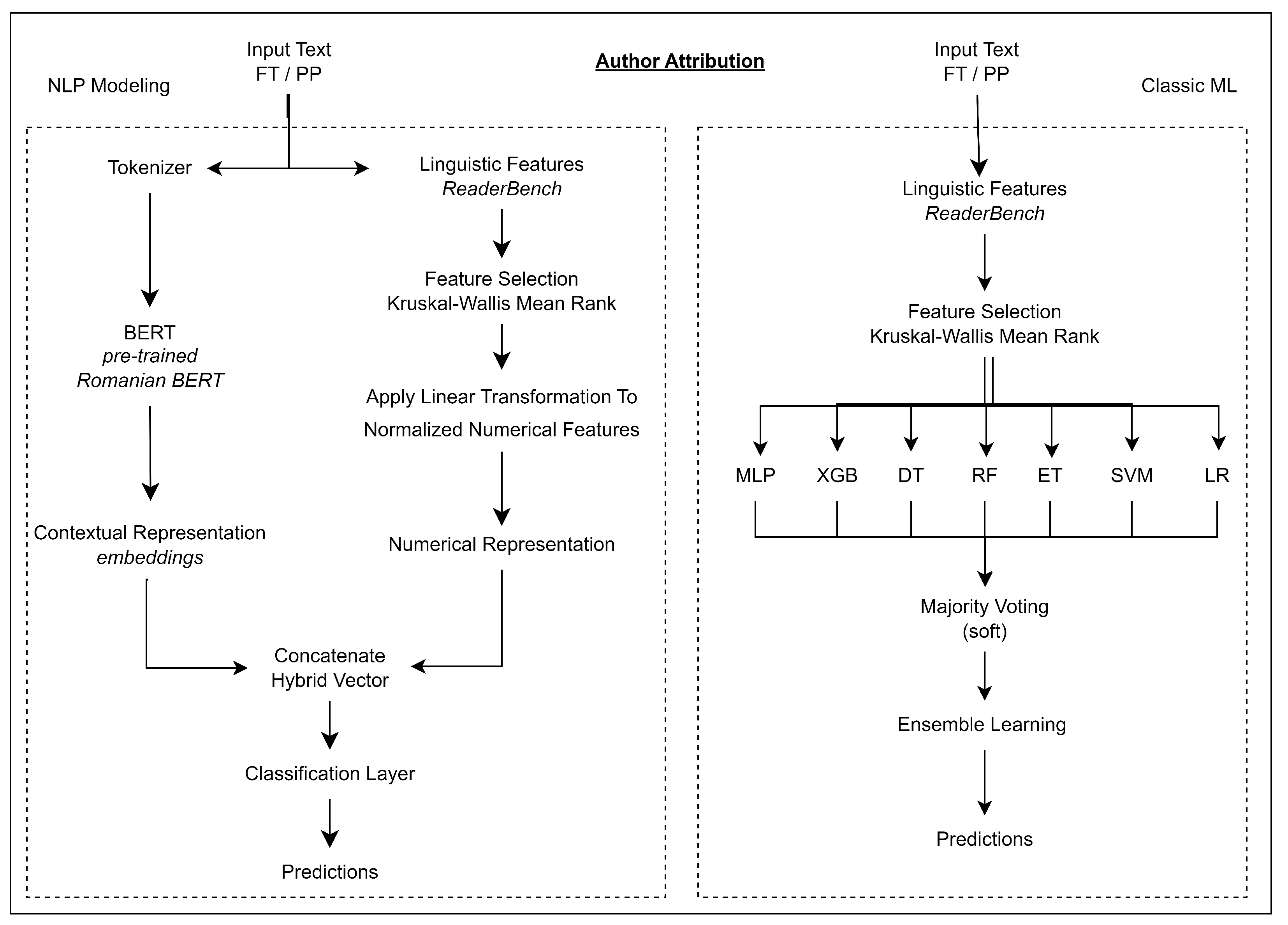 Applsci 14 02700 g001