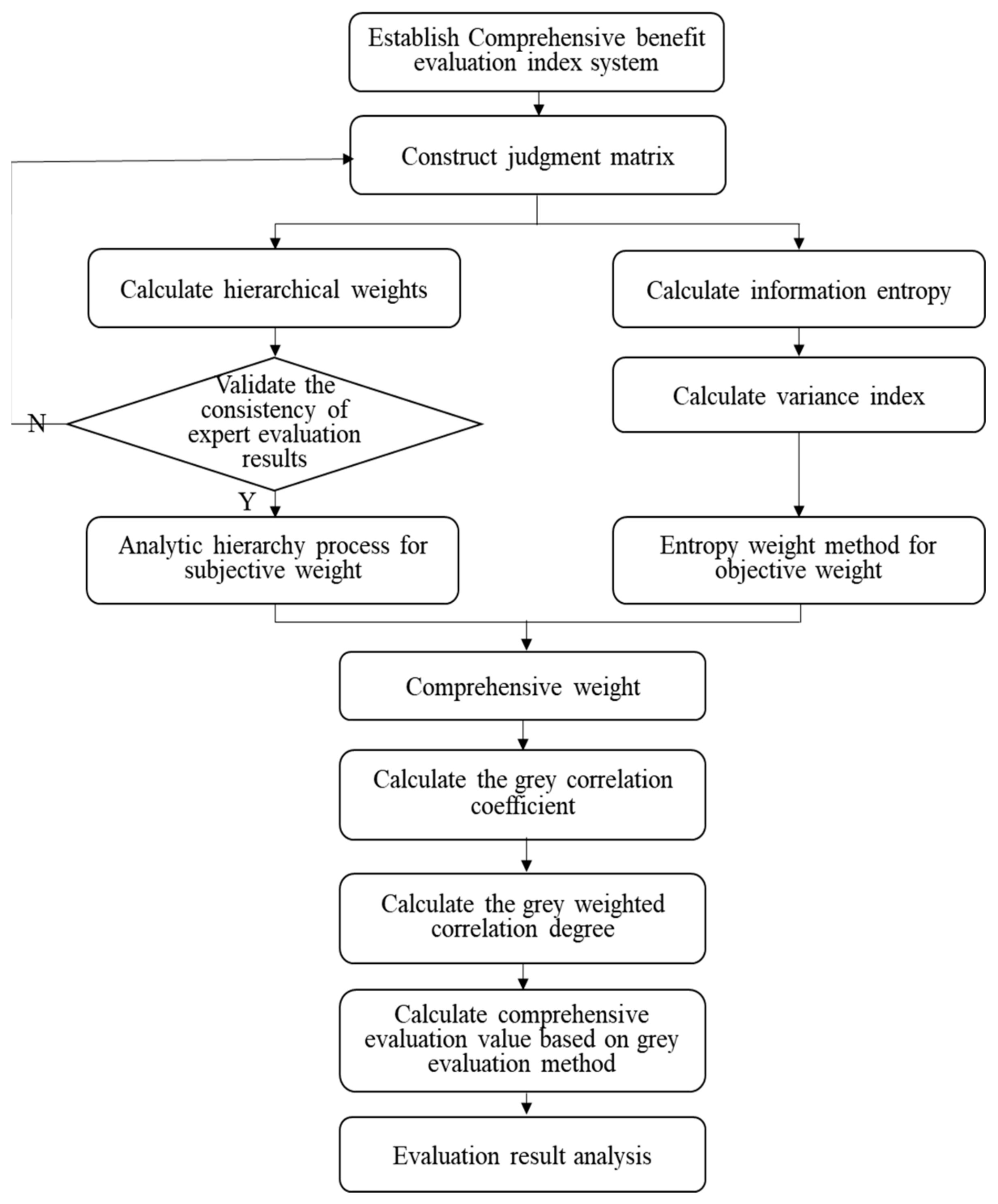 Applsci 14 02707 g001