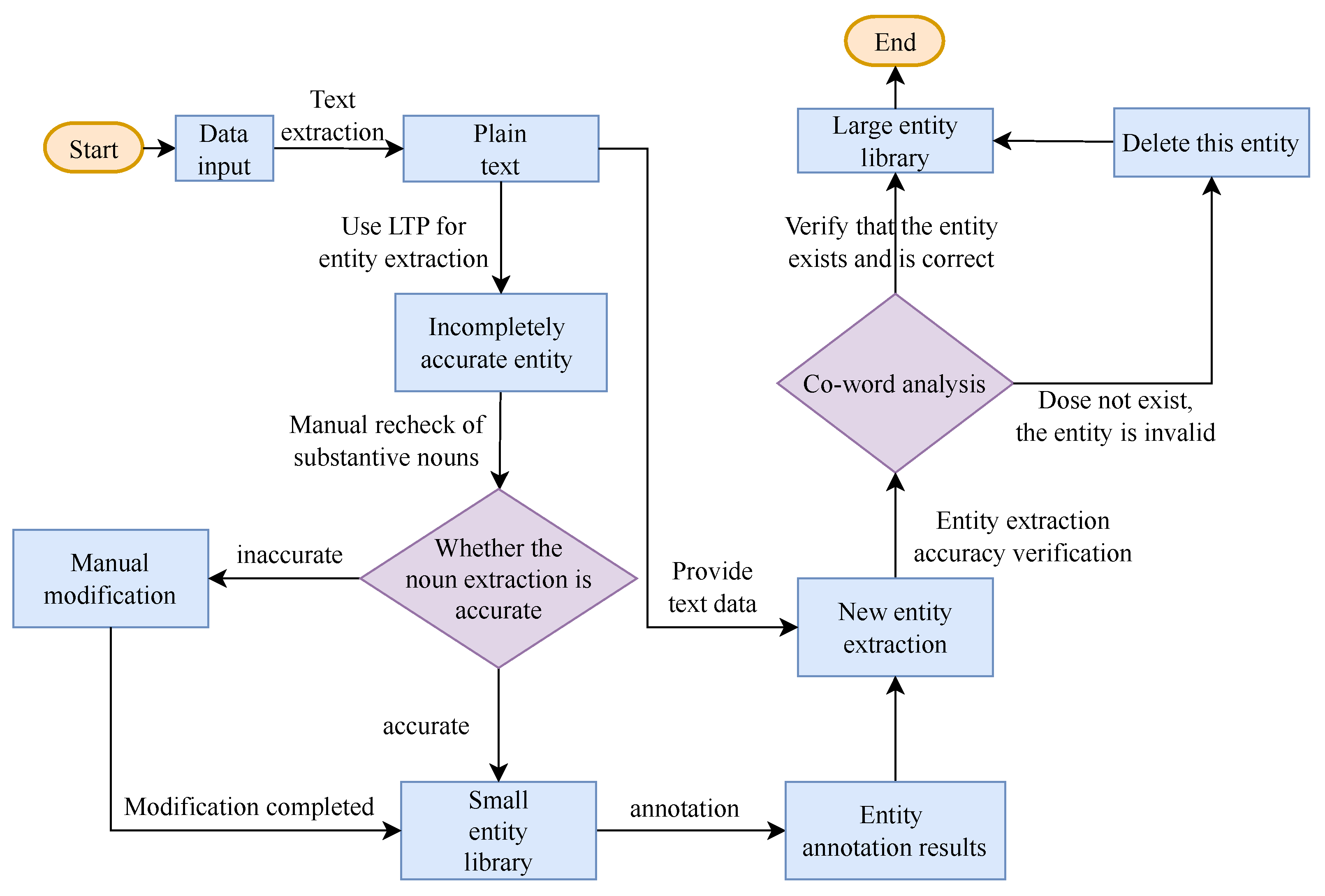 Applsci 14 02710 g002