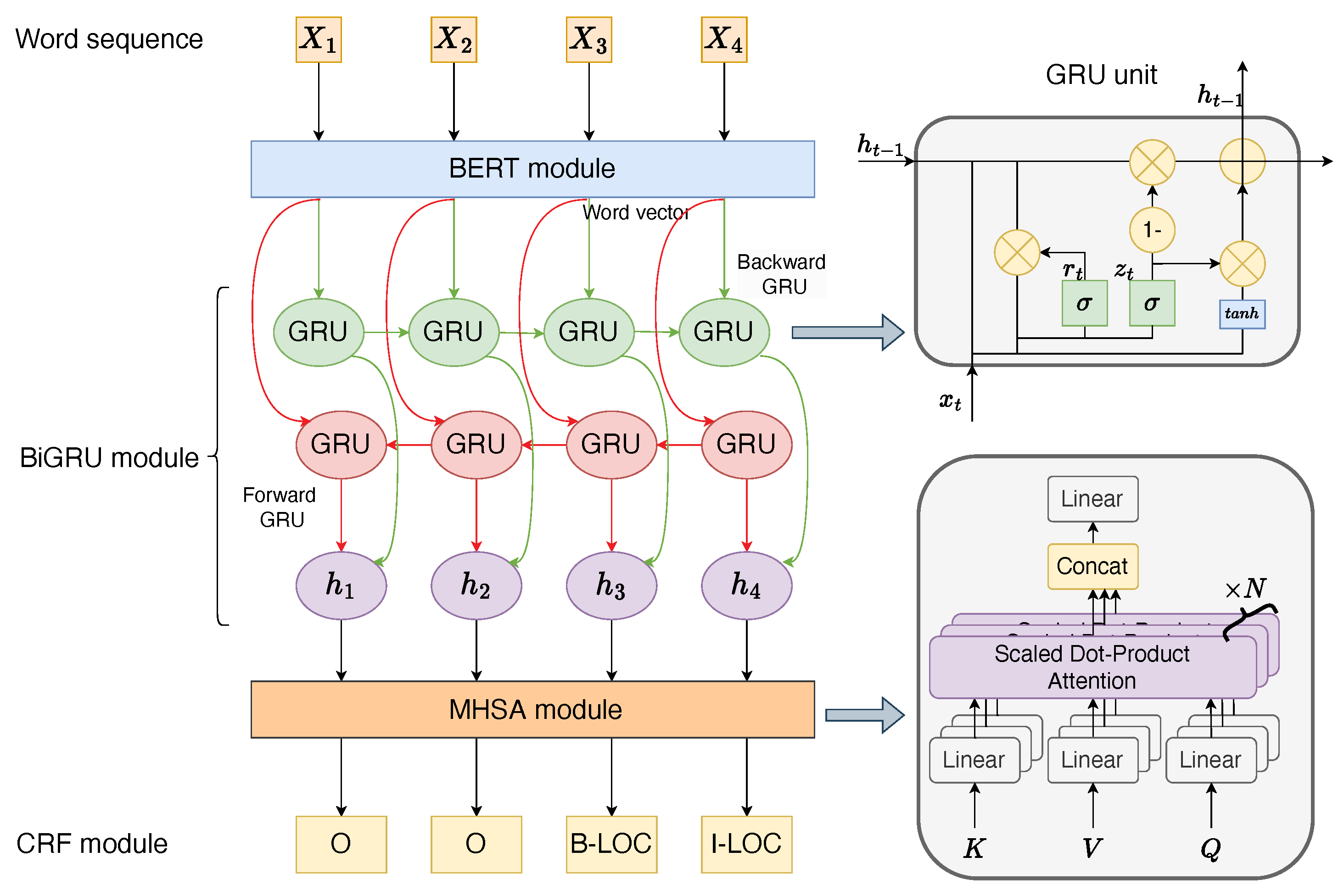 Applsci 14 02710 g003