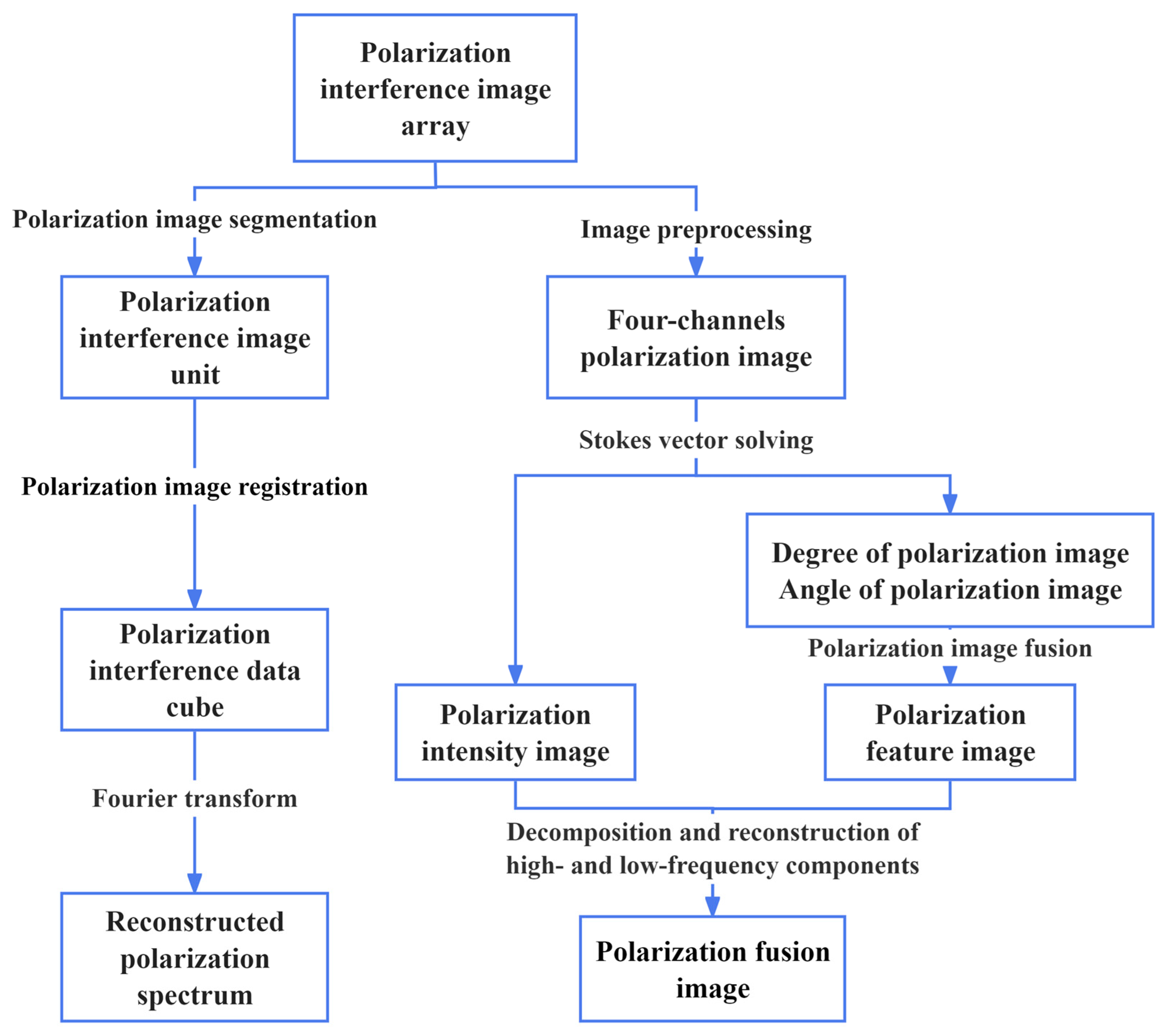 Applsci 14 02714 g003