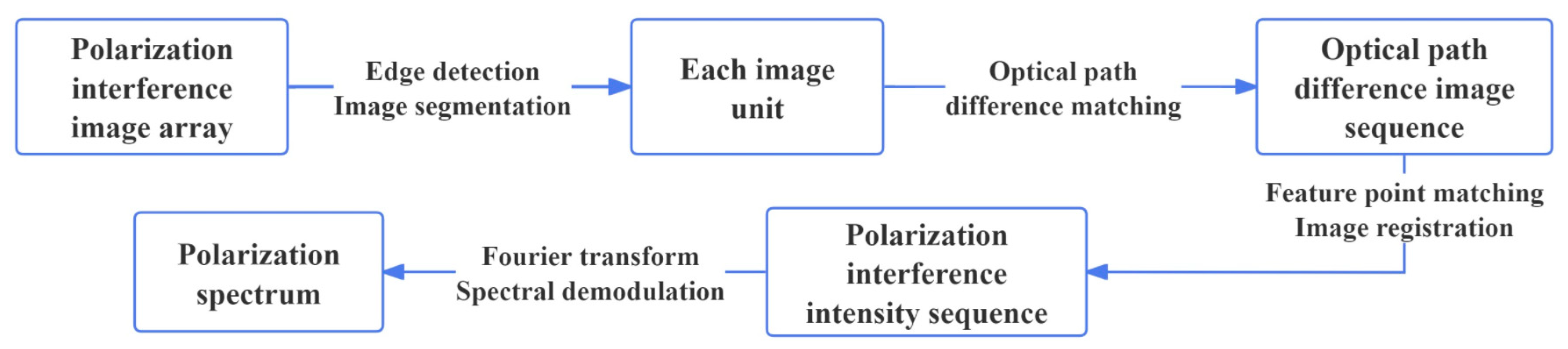 Applsci 14 02714 g004