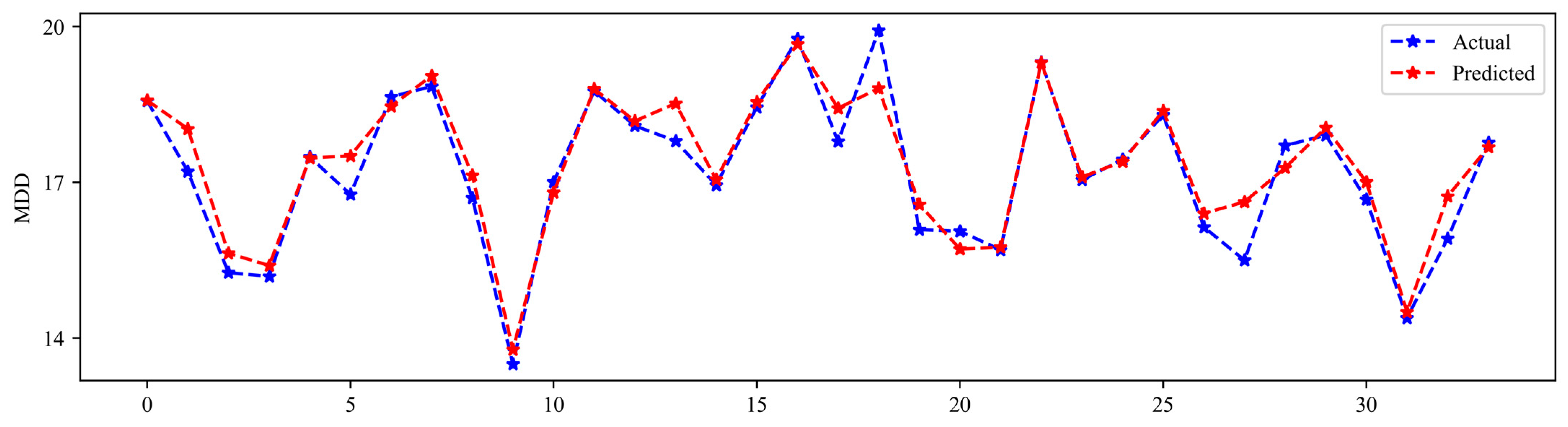 Applsci 14 02716 g015