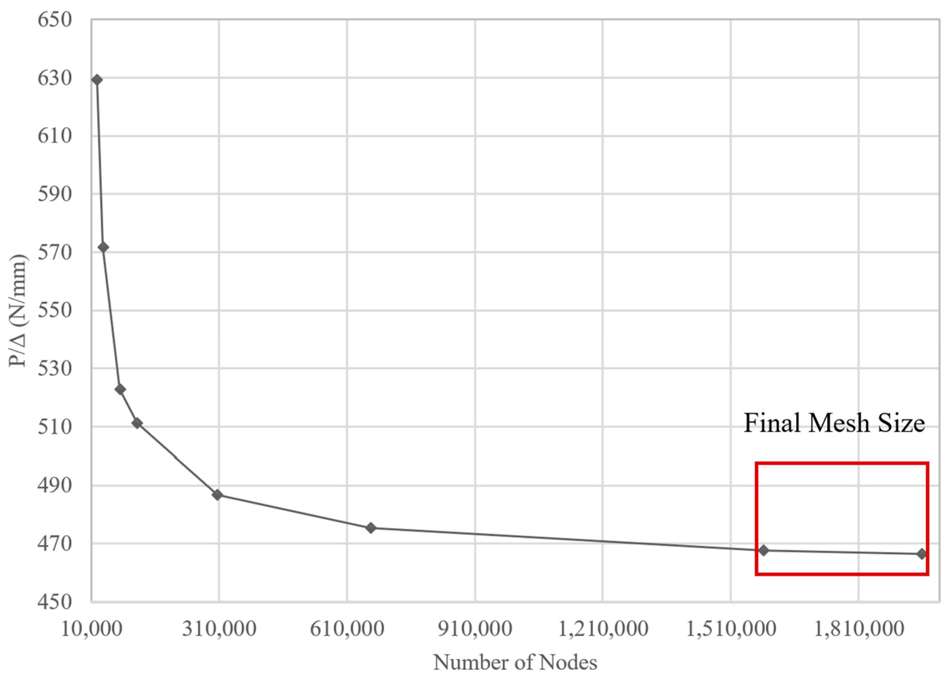 Applsci 14 02718 g009