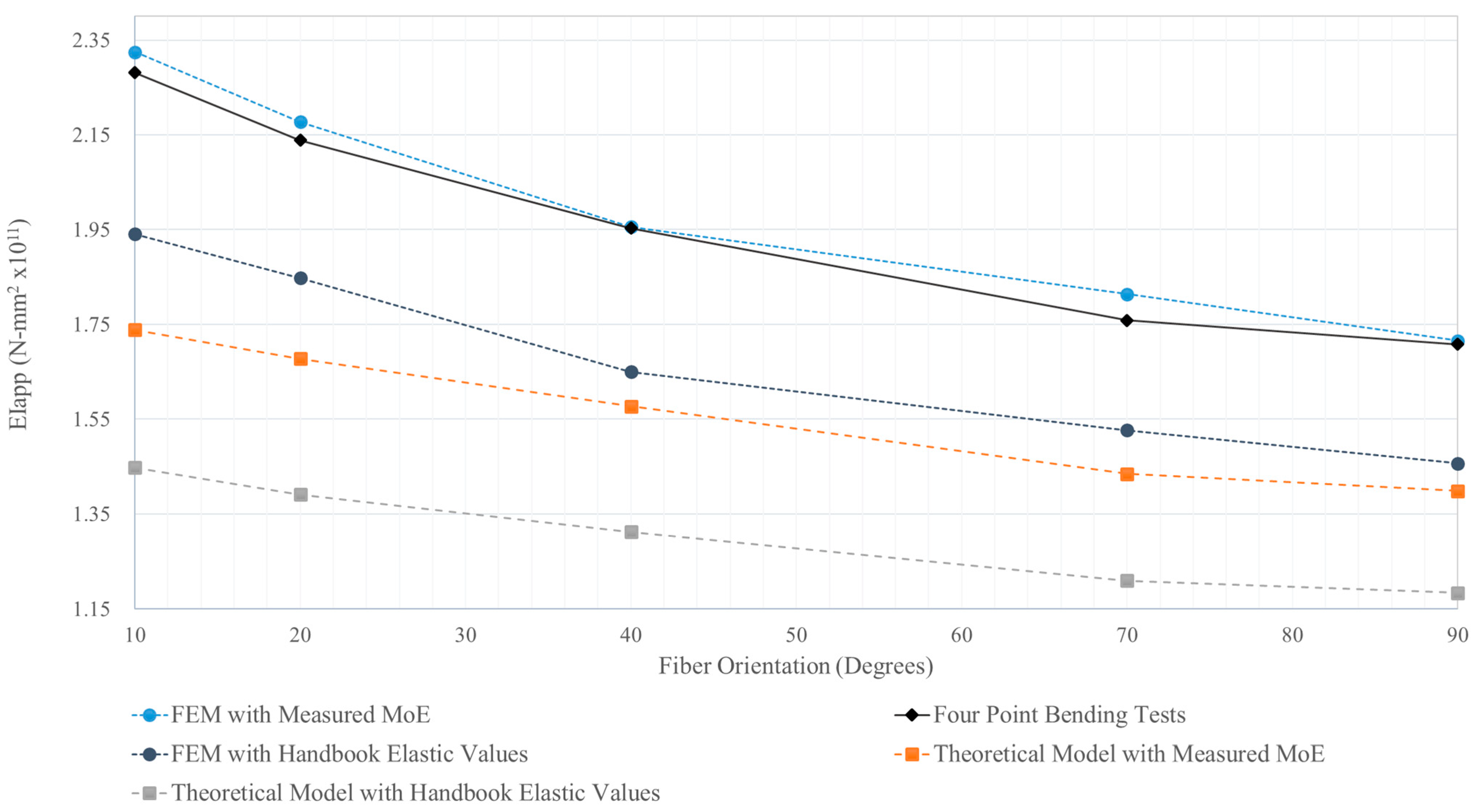 Applsci 14 02718 g014
