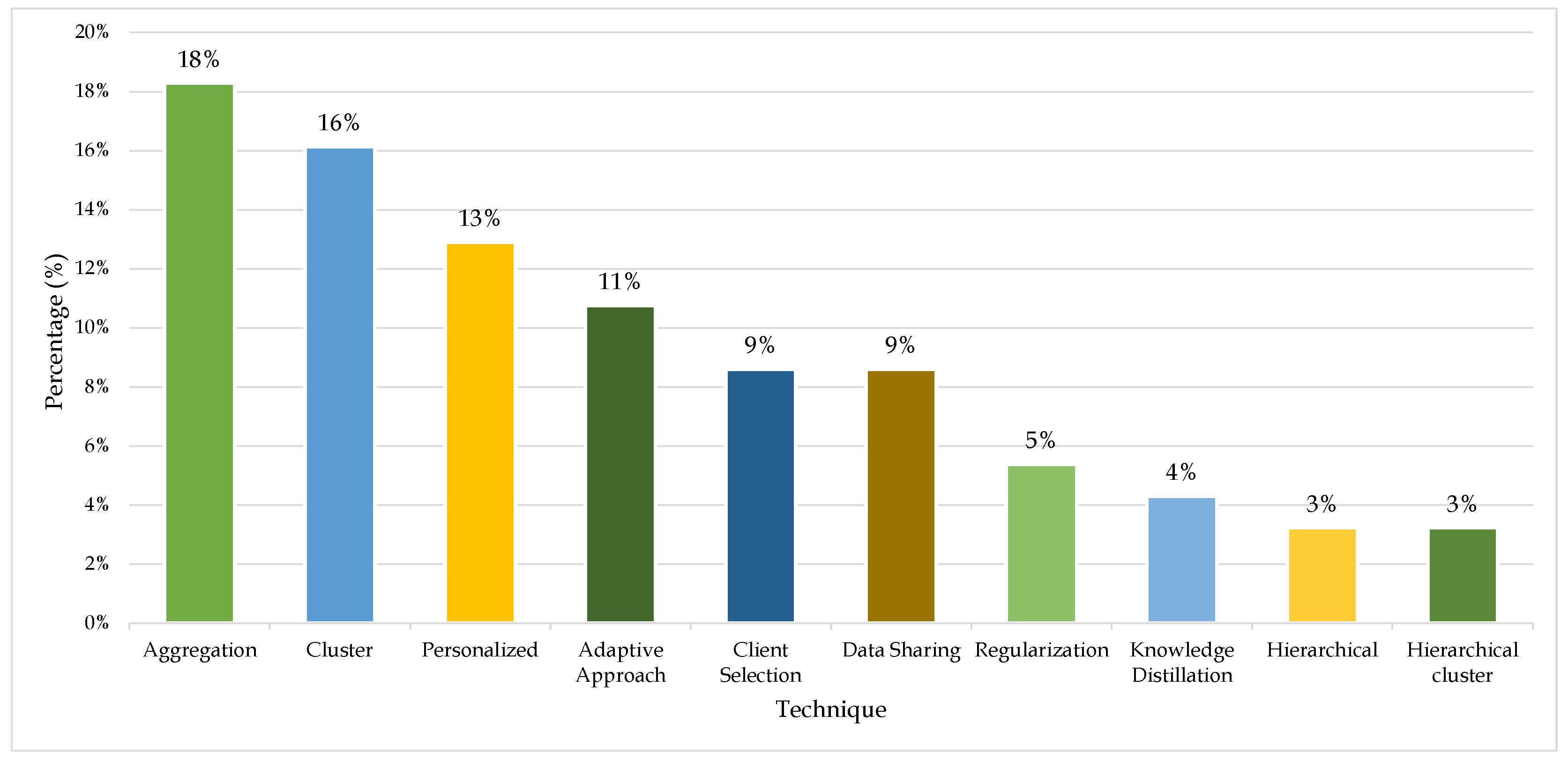 Applsci 14 02720 g008
