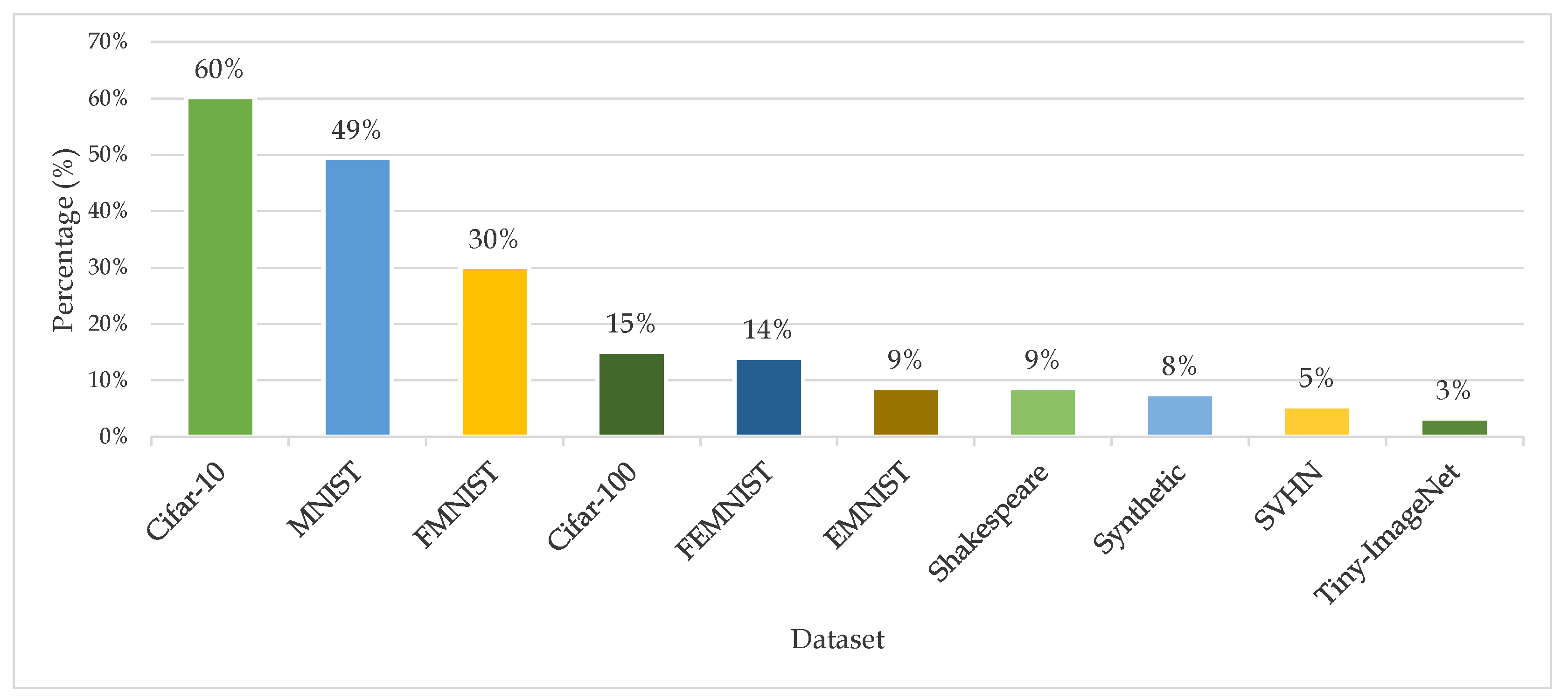 Applsci 14 02720 g010