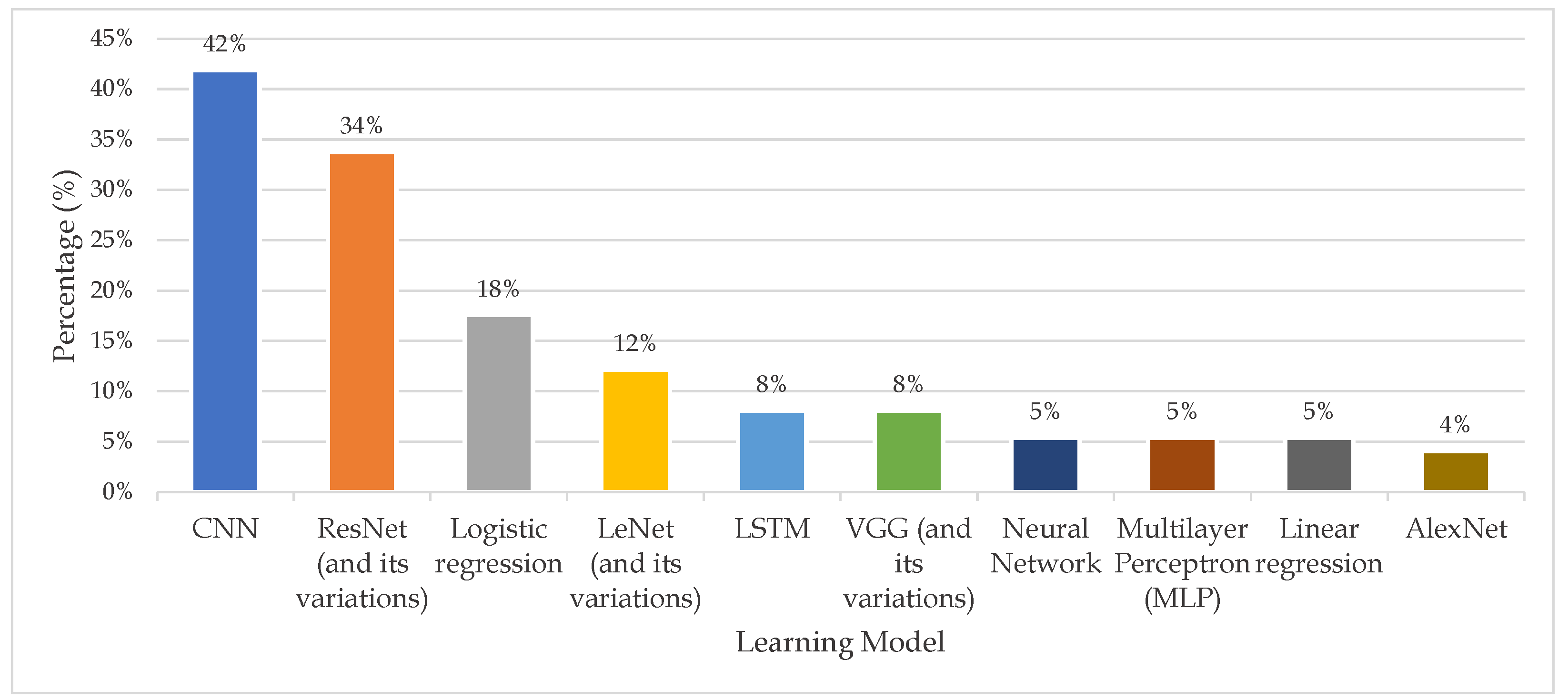 Applsci 14 02720 g013