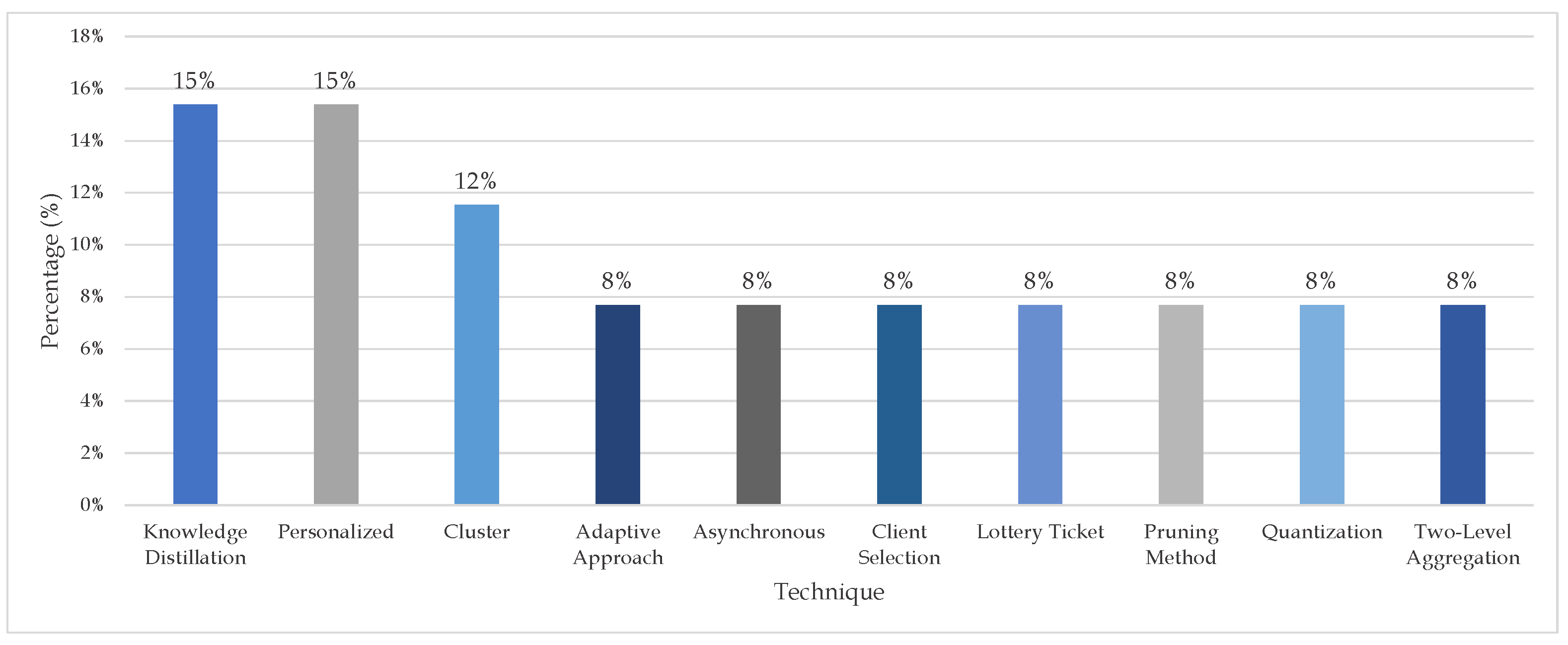 Applsci 14 02720 g016