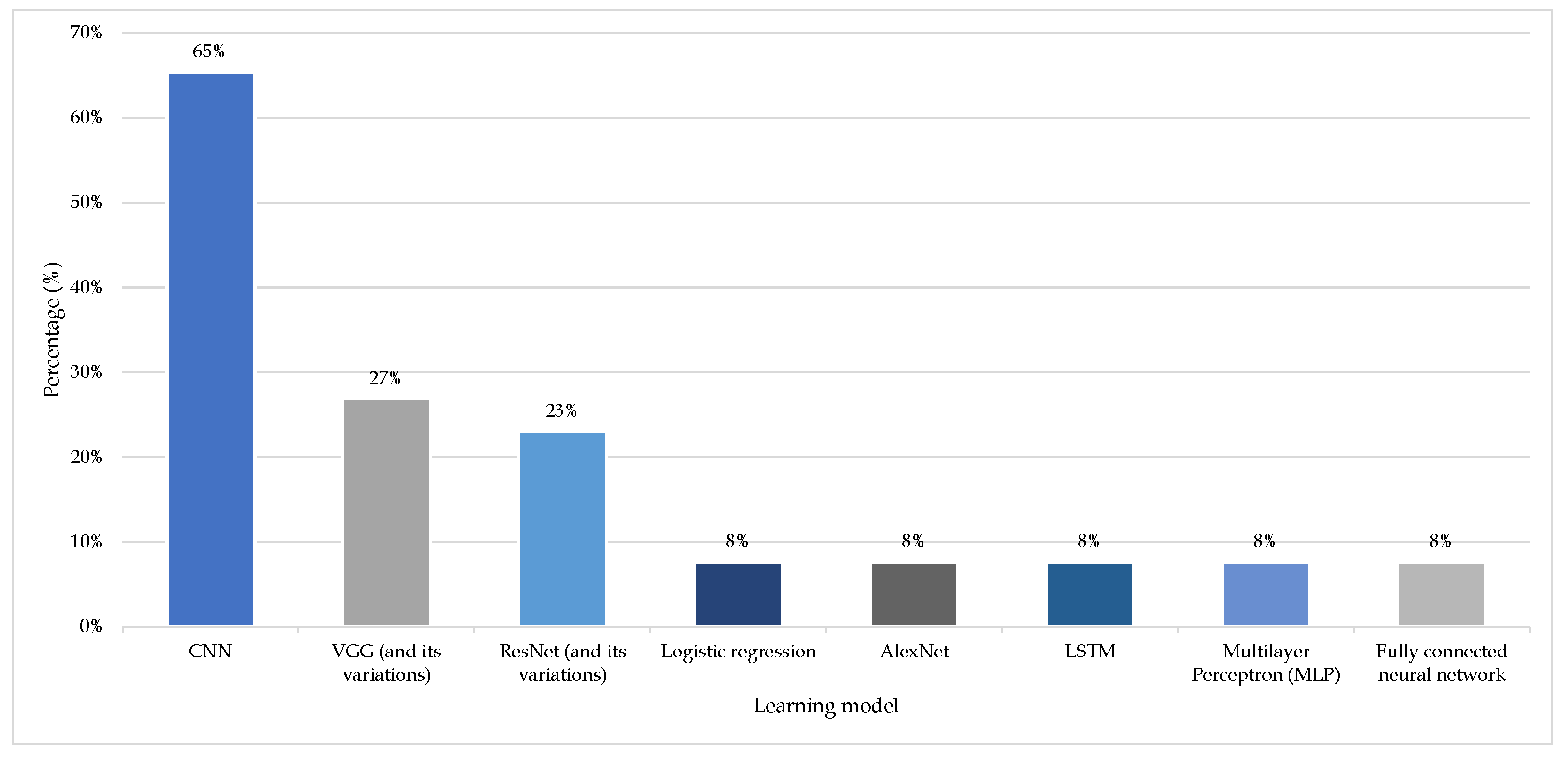 Applsci 14 02720 g017