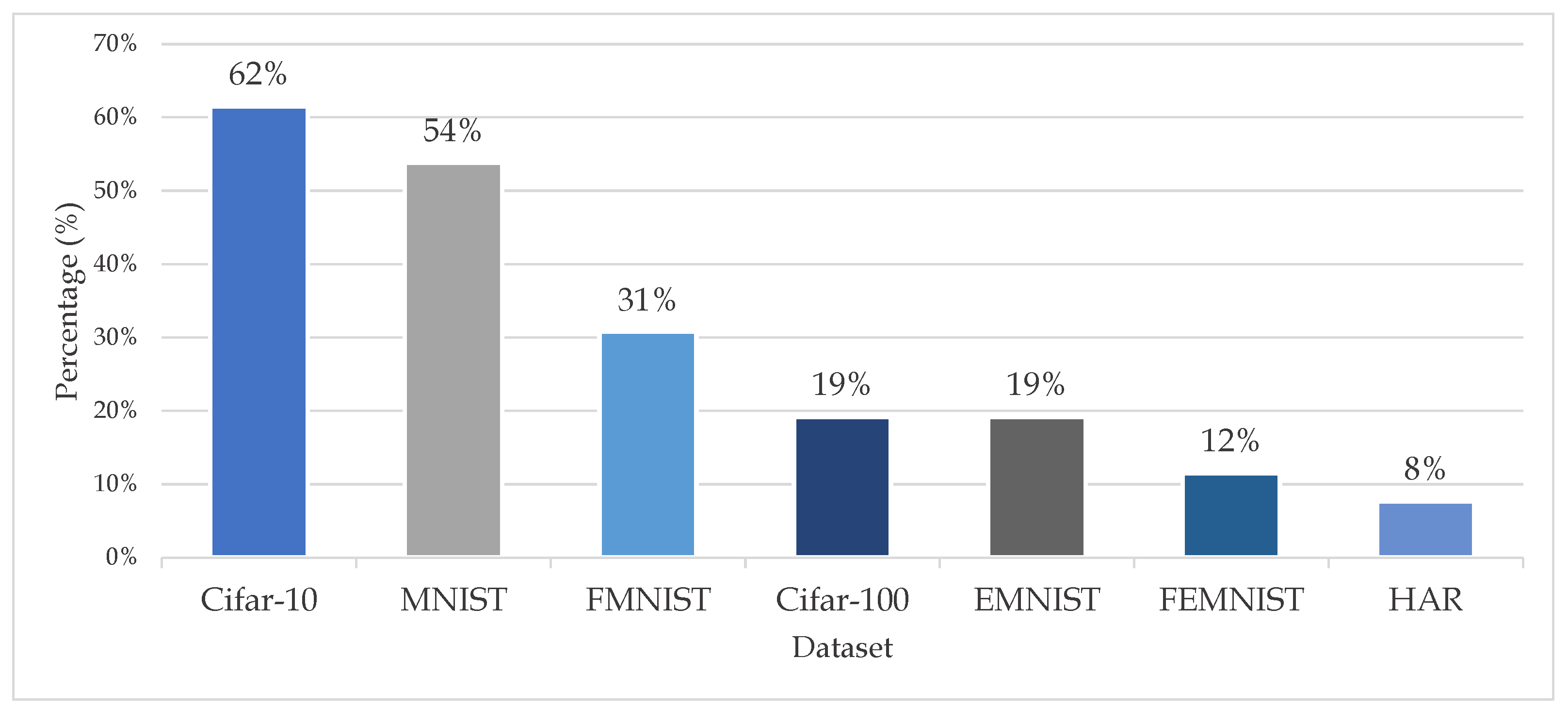 Applsci 14 02720 g018