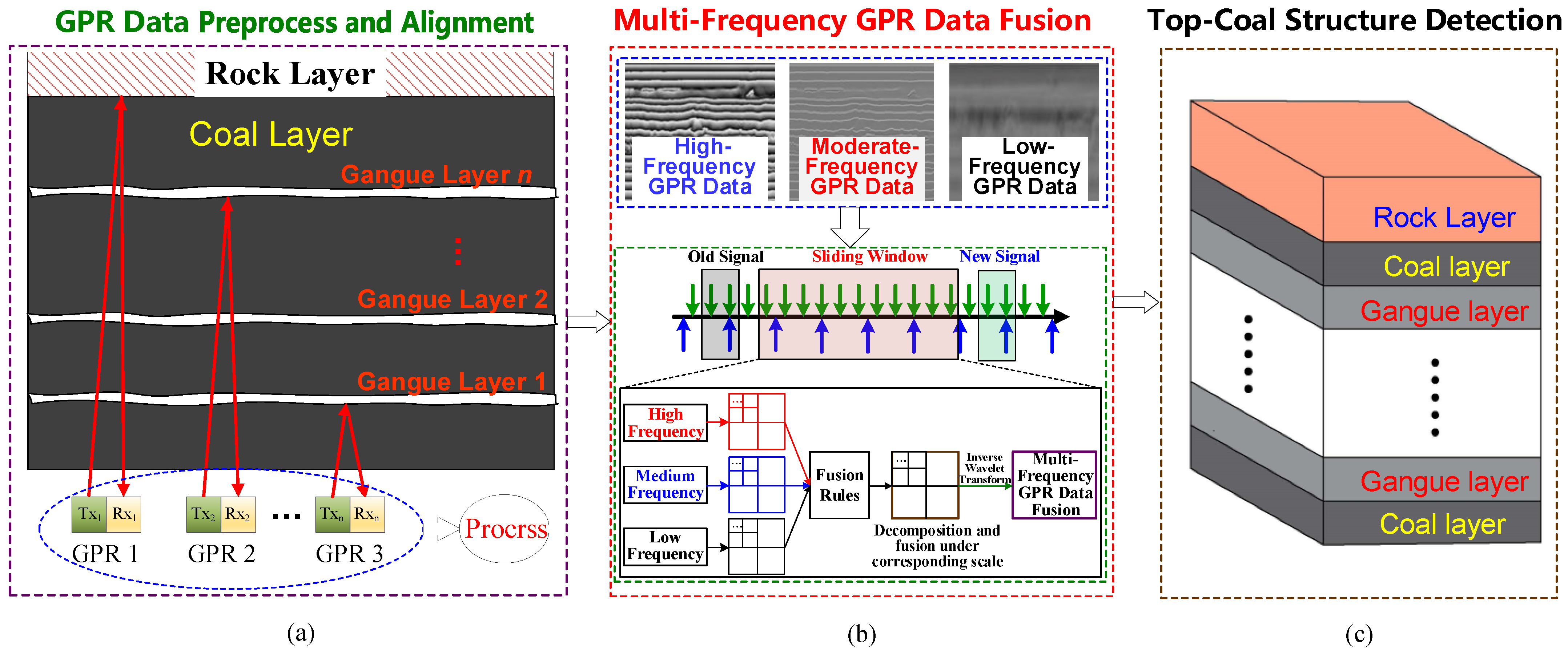 Applsci 14 02721 g001