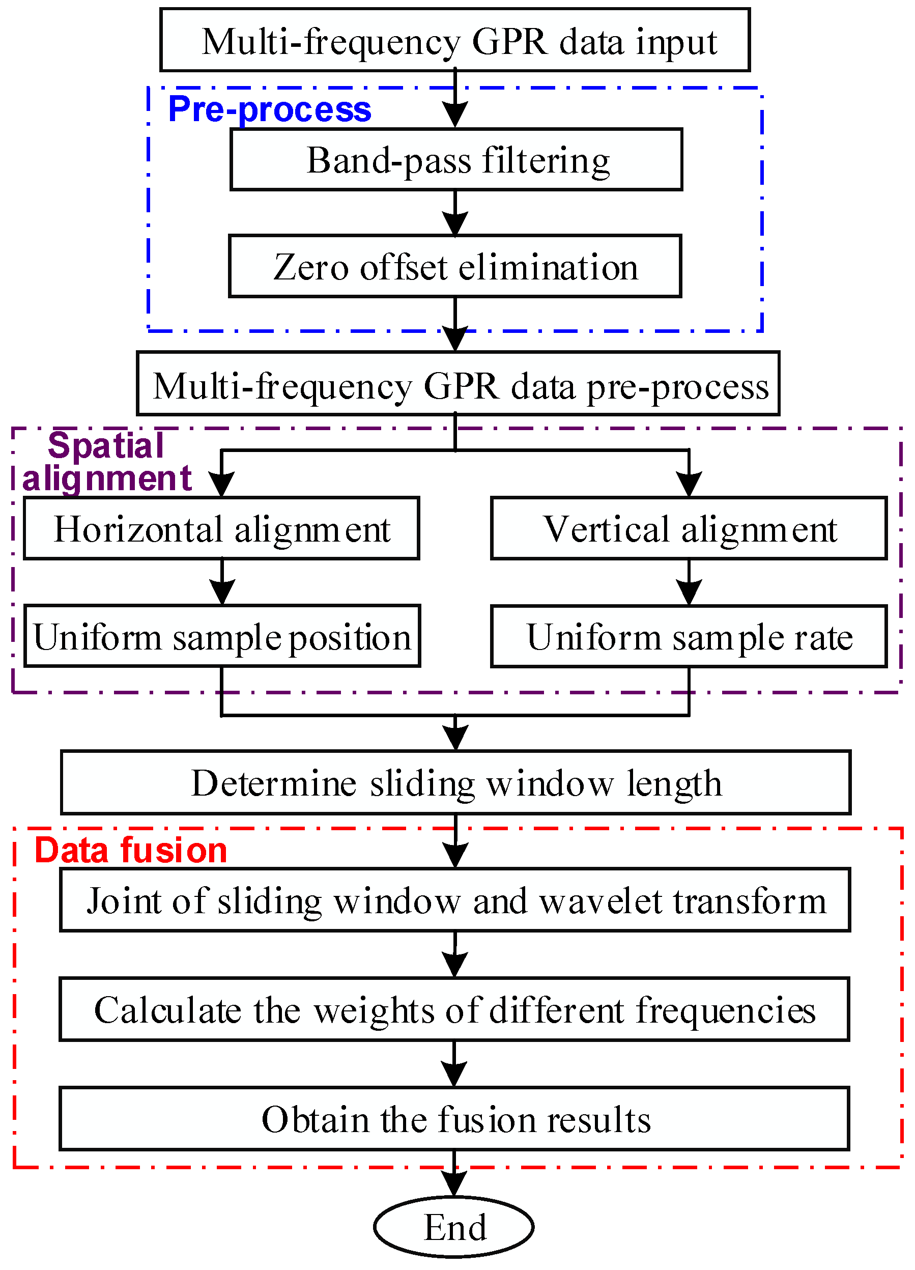 Applsci 14 02721 g002
