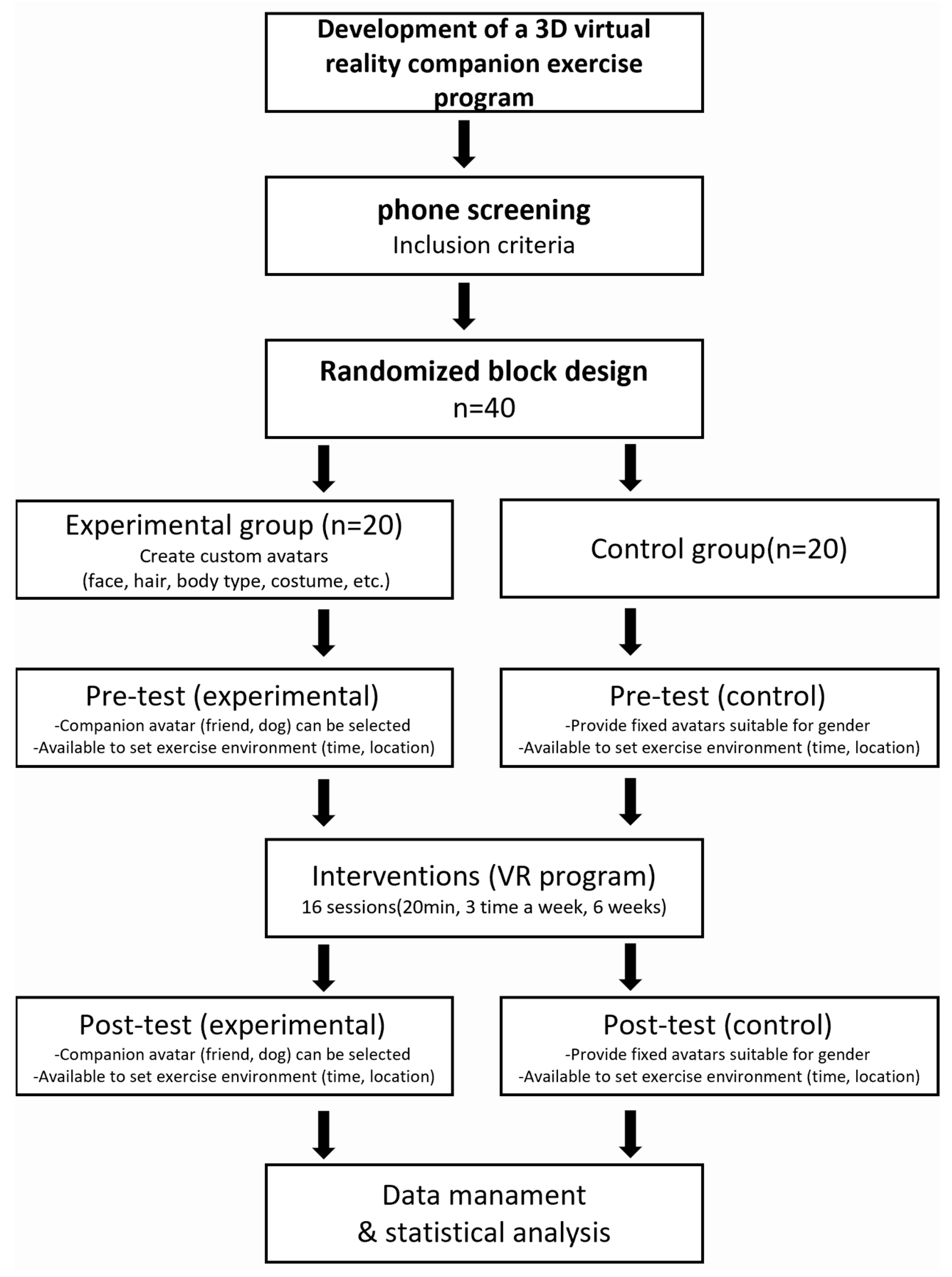 Applsci 14 02724 g001